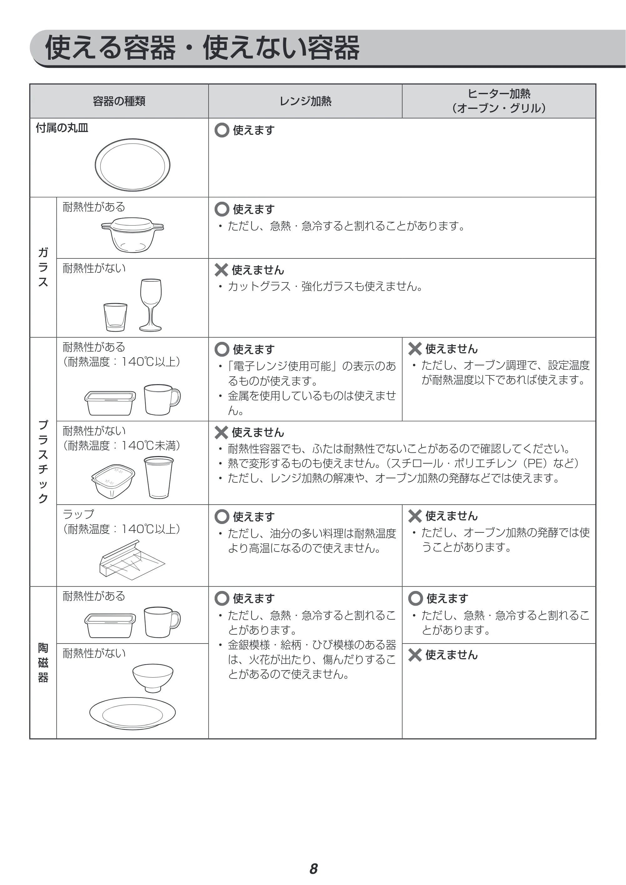 アイリスオーヤマ MO-TJ2 取扱説明書 — 原本ページ — 8ページ