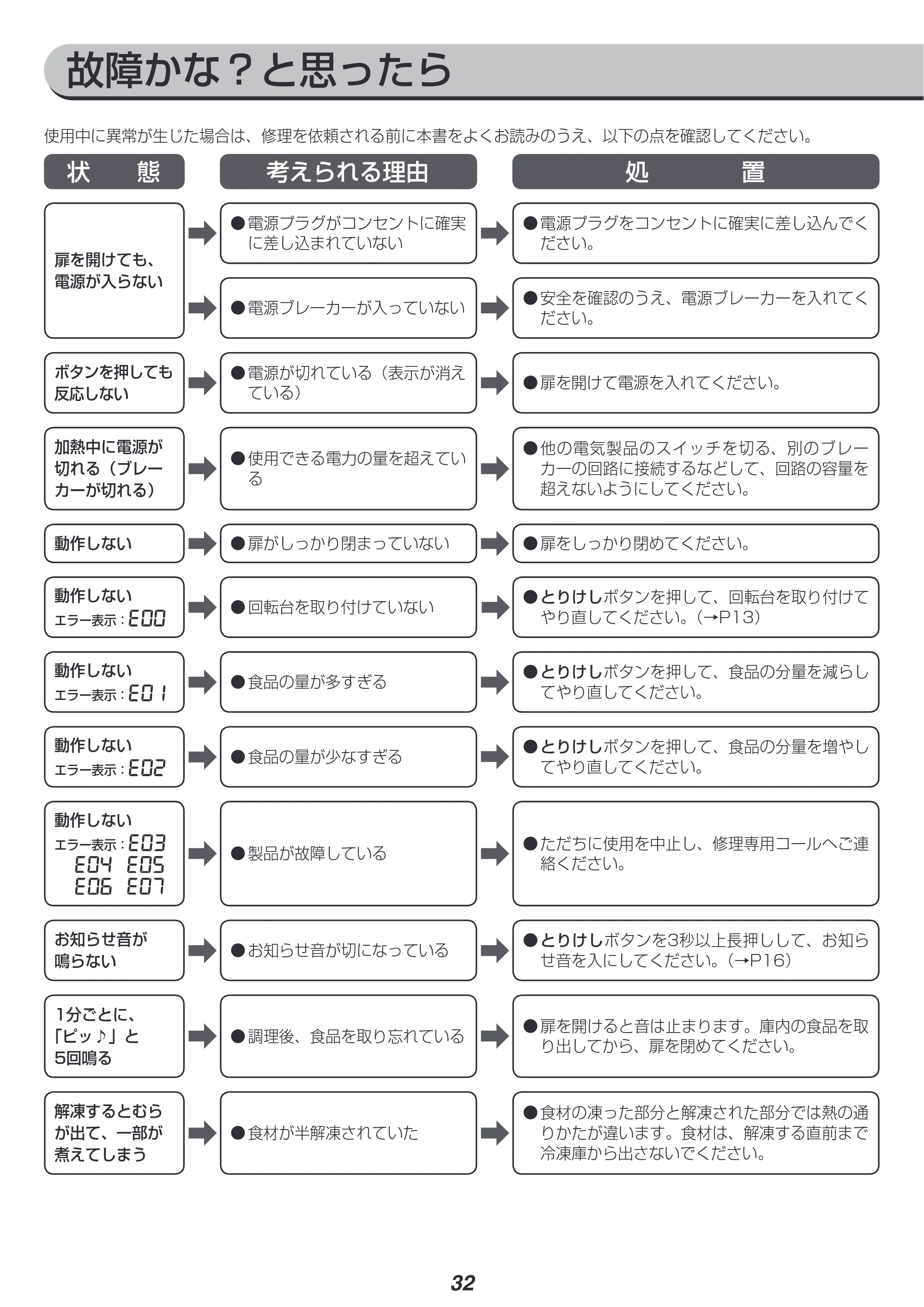アイリスオーヤマ MO-TJ2 取扱説明書 — 原本ページ — 32ページ