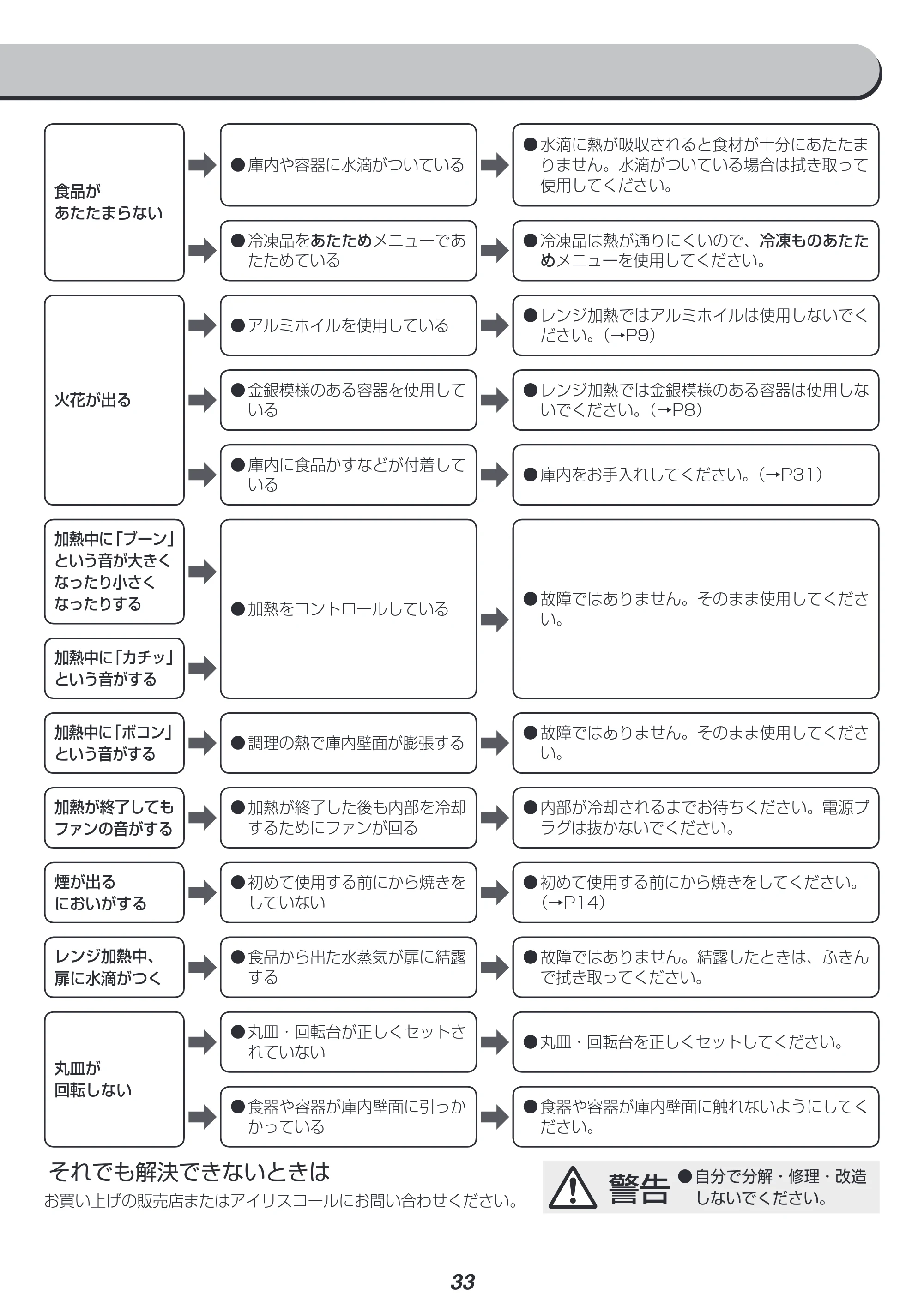 アイリスオーヤマ MO-TJ2 取扱説明書 — 原本ページ — 33ページ