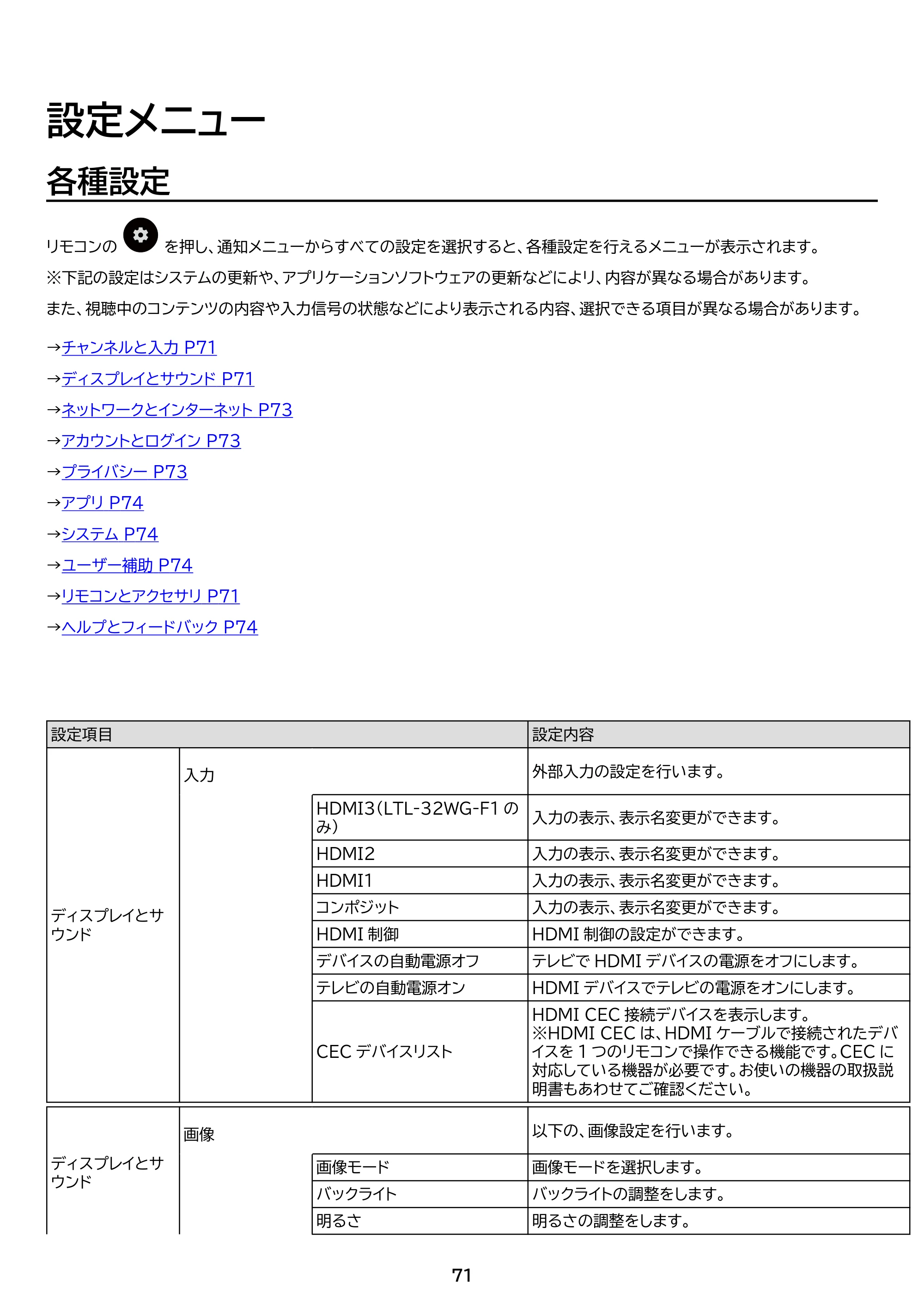 アイリスオーヤマ LTL-32WG-F1 取扱説明書 — 原本ページ — 71ページ