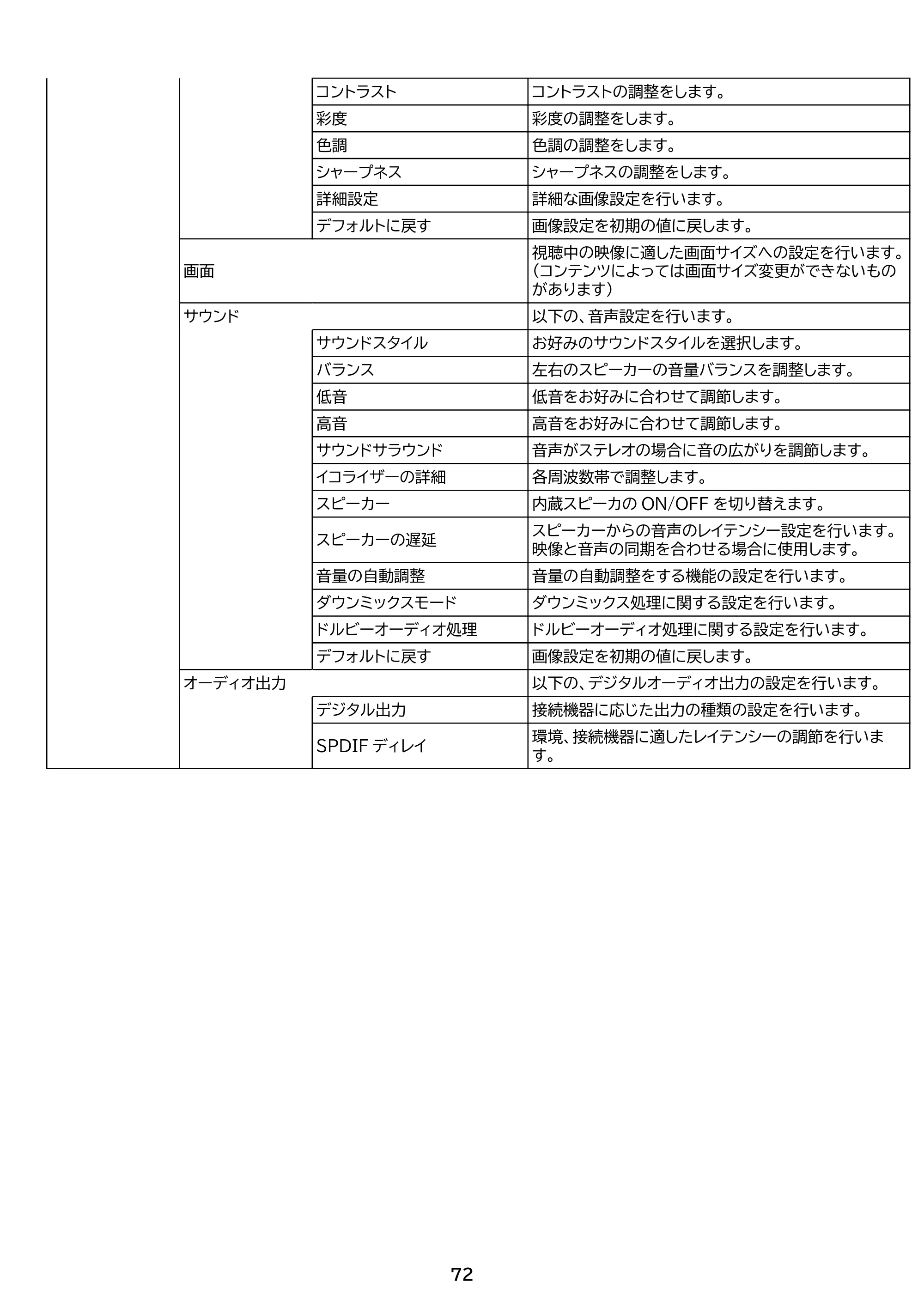 アイリスオーヤマ LTL-32WG-F1 取扱説明書 — 原本ページ — 72ページ