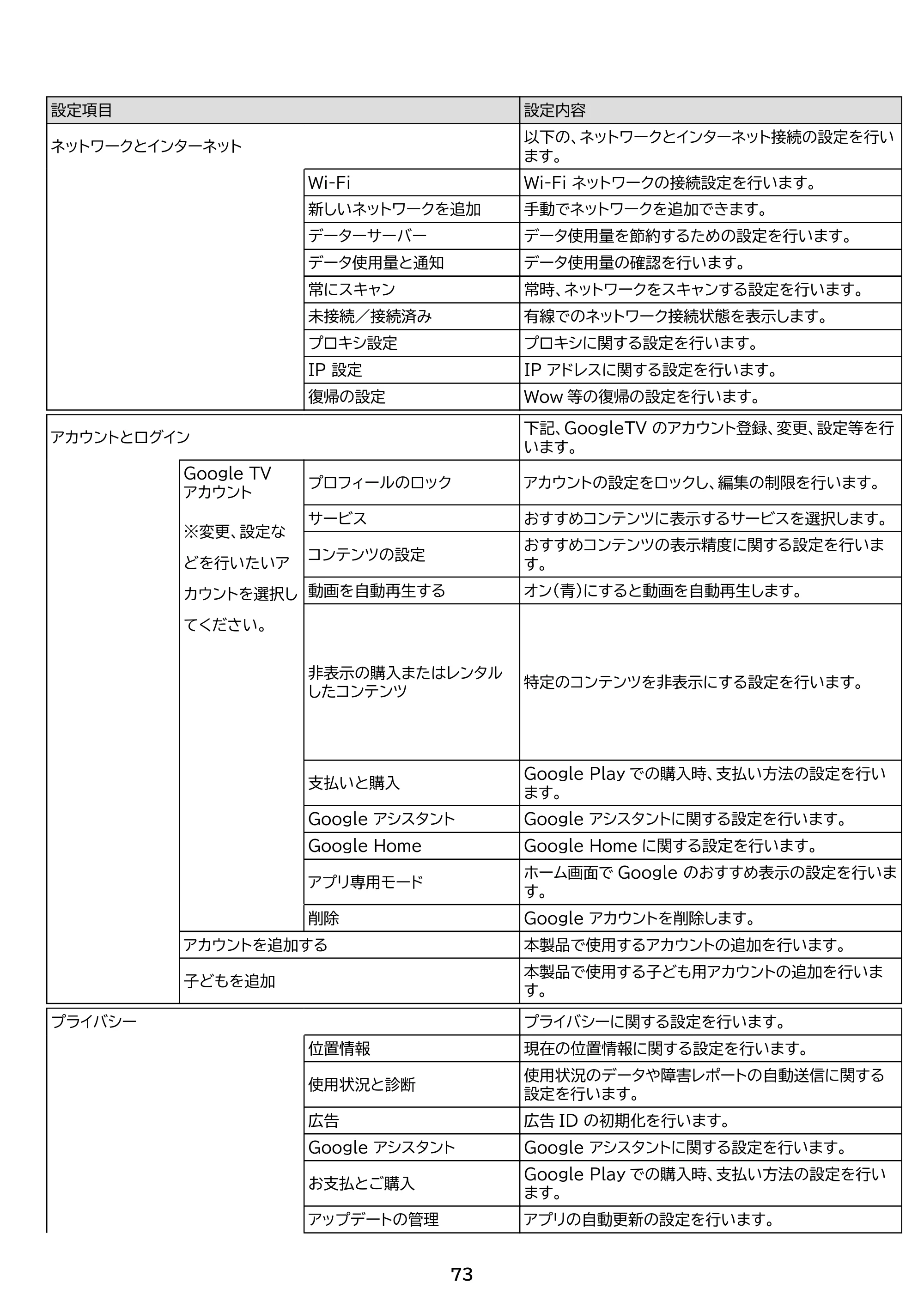 アイリスオーヤマ LTL-32WG-F1 取扱説明書 — 原本ページ — 73ページ