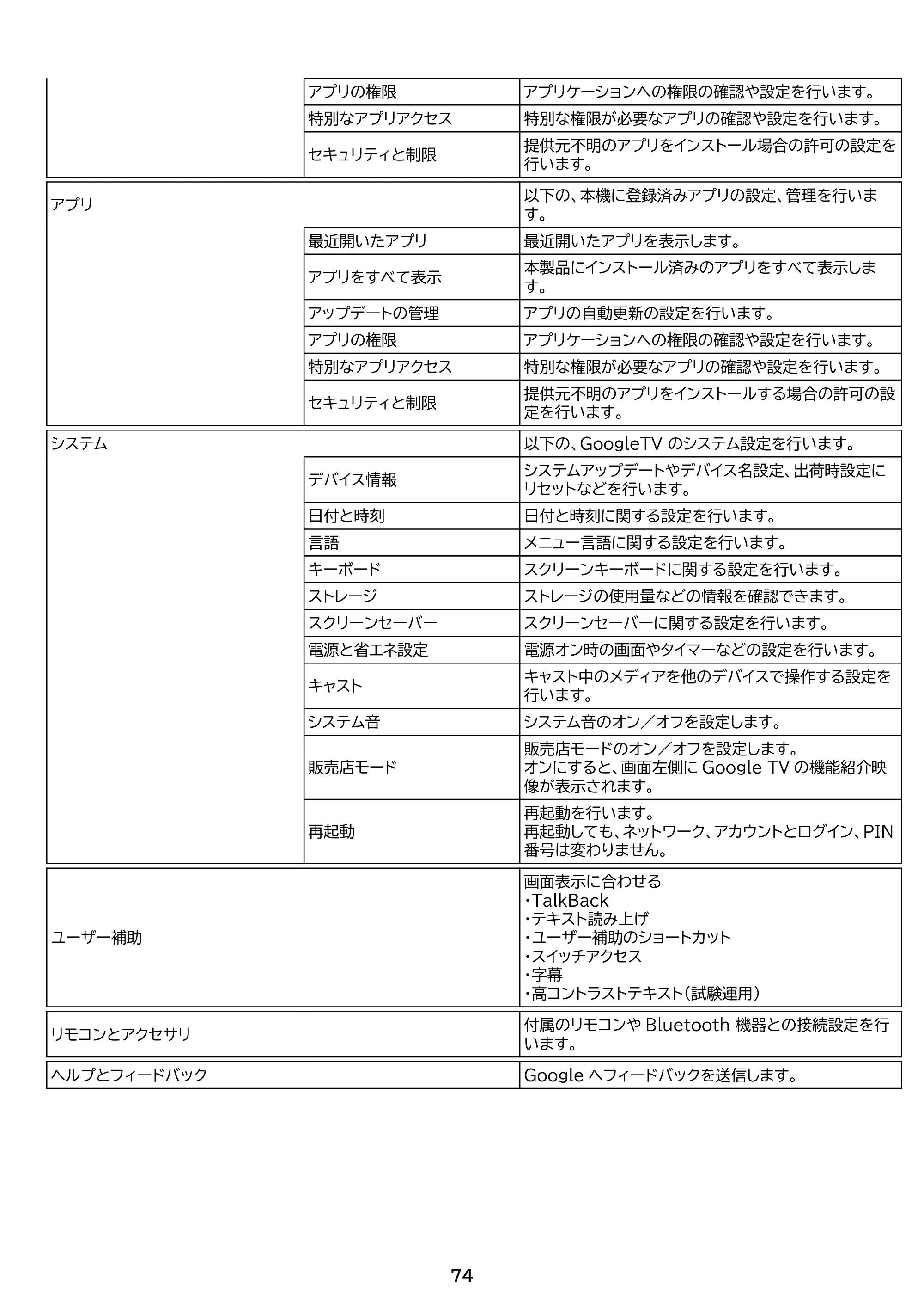 アイリスオーヤマ LTL-32WG-F1 取扱説明書 — 原本ページ — 74ページ