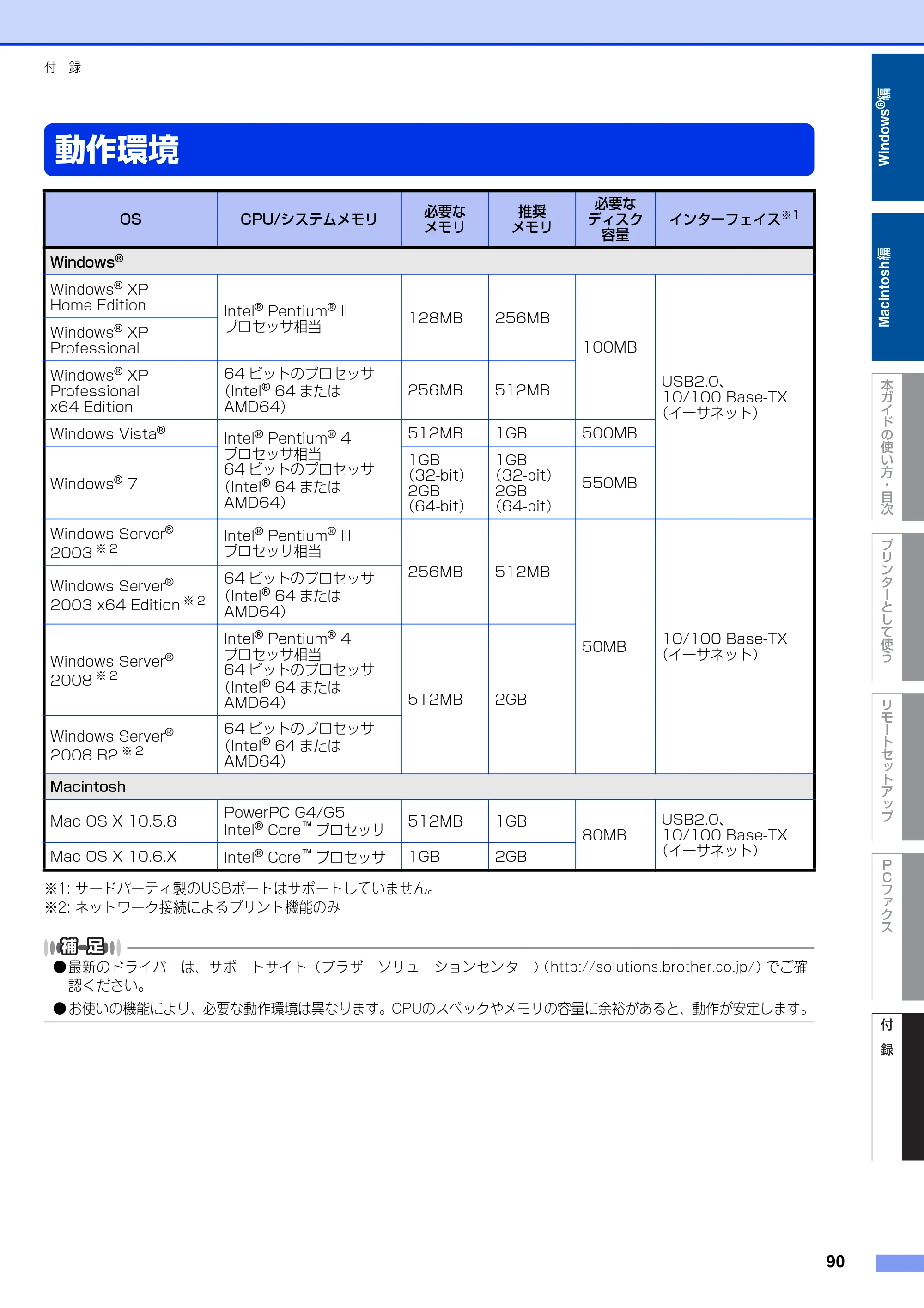ブラザー FAX-2810N ユーザーズガイド ～パソコン活用編～ — 動作環境 — 原本ページ — 90ページ