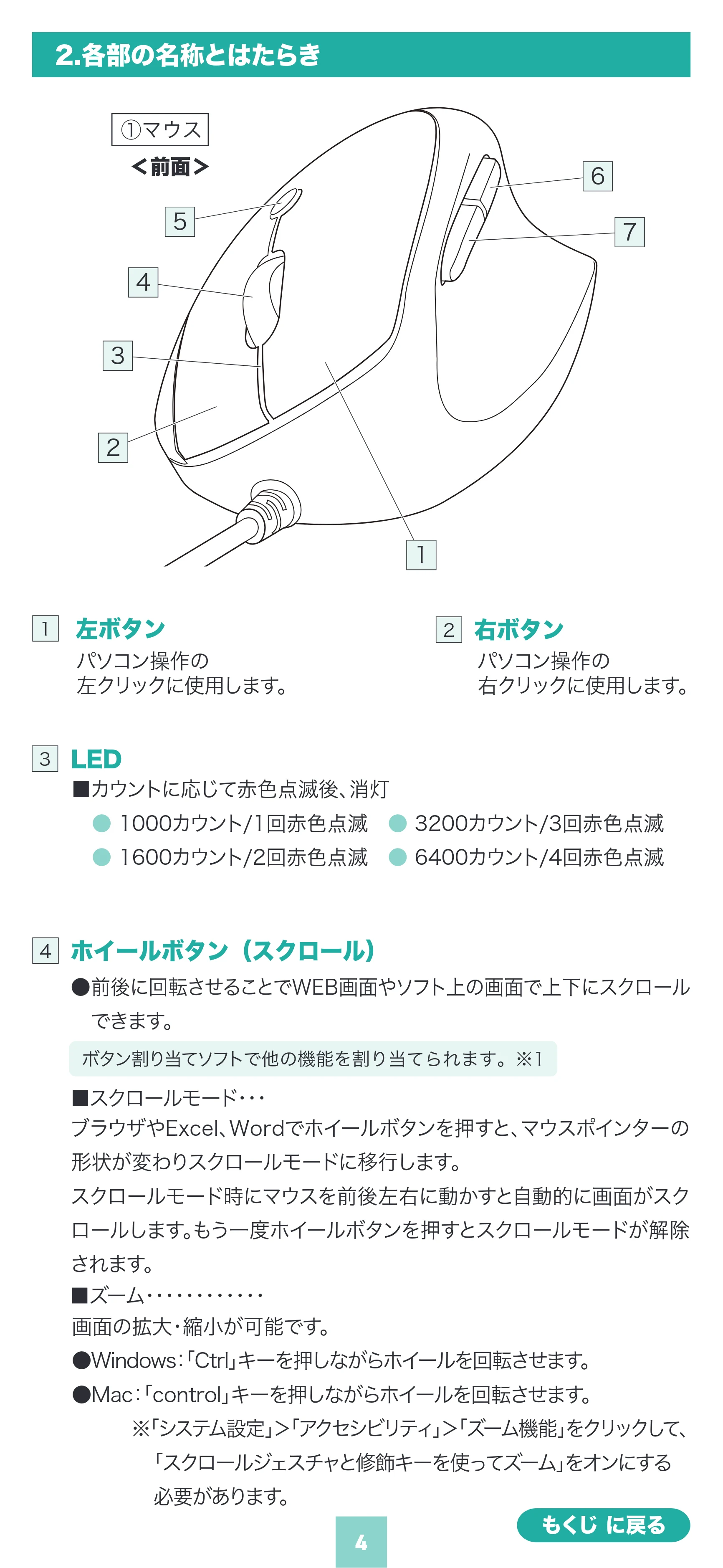 サンワサプライ MA-EYBS522BK 取扱説明書 — 原本ページ — 4ページ