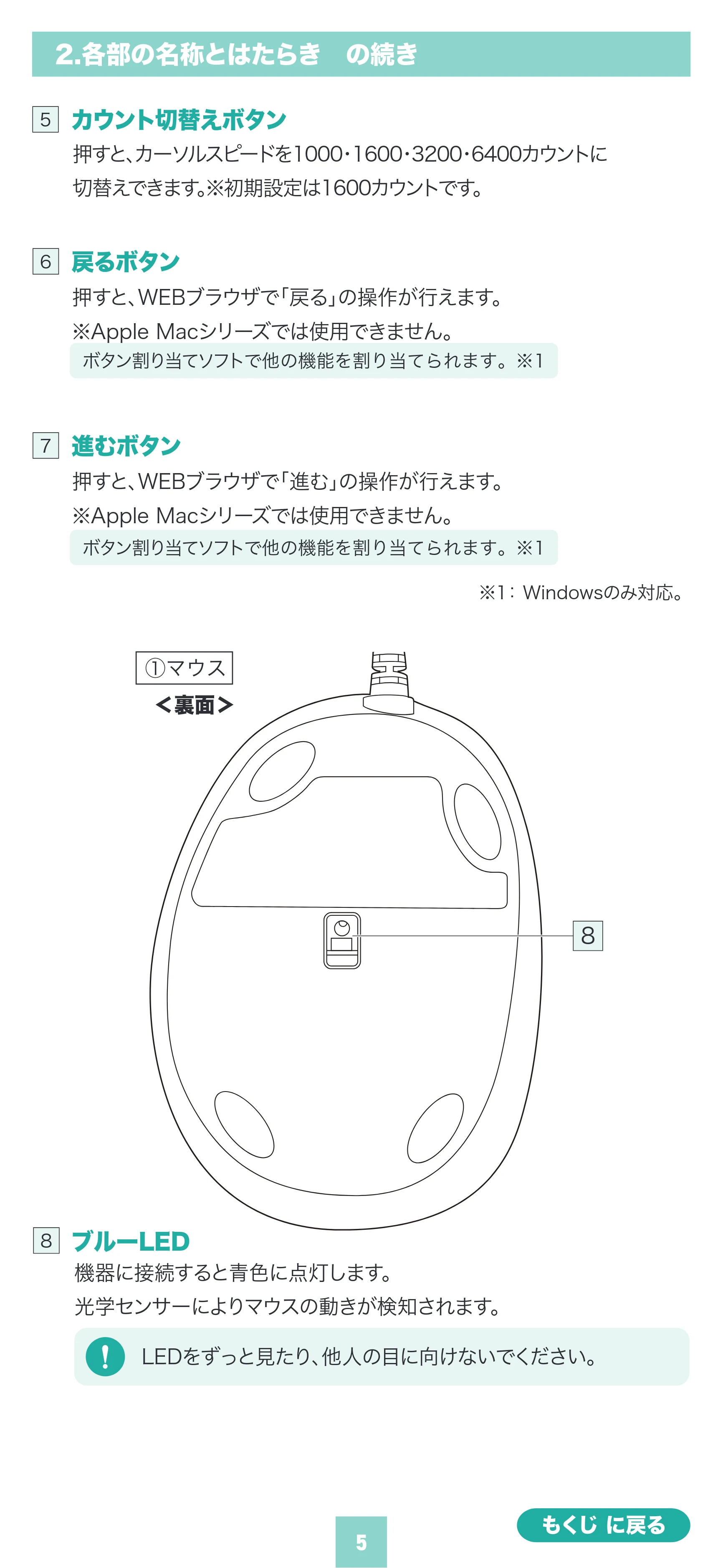 サンワサプライ MA-EYBS522BK 取扱説明書 — 原本ページ — 5ページ