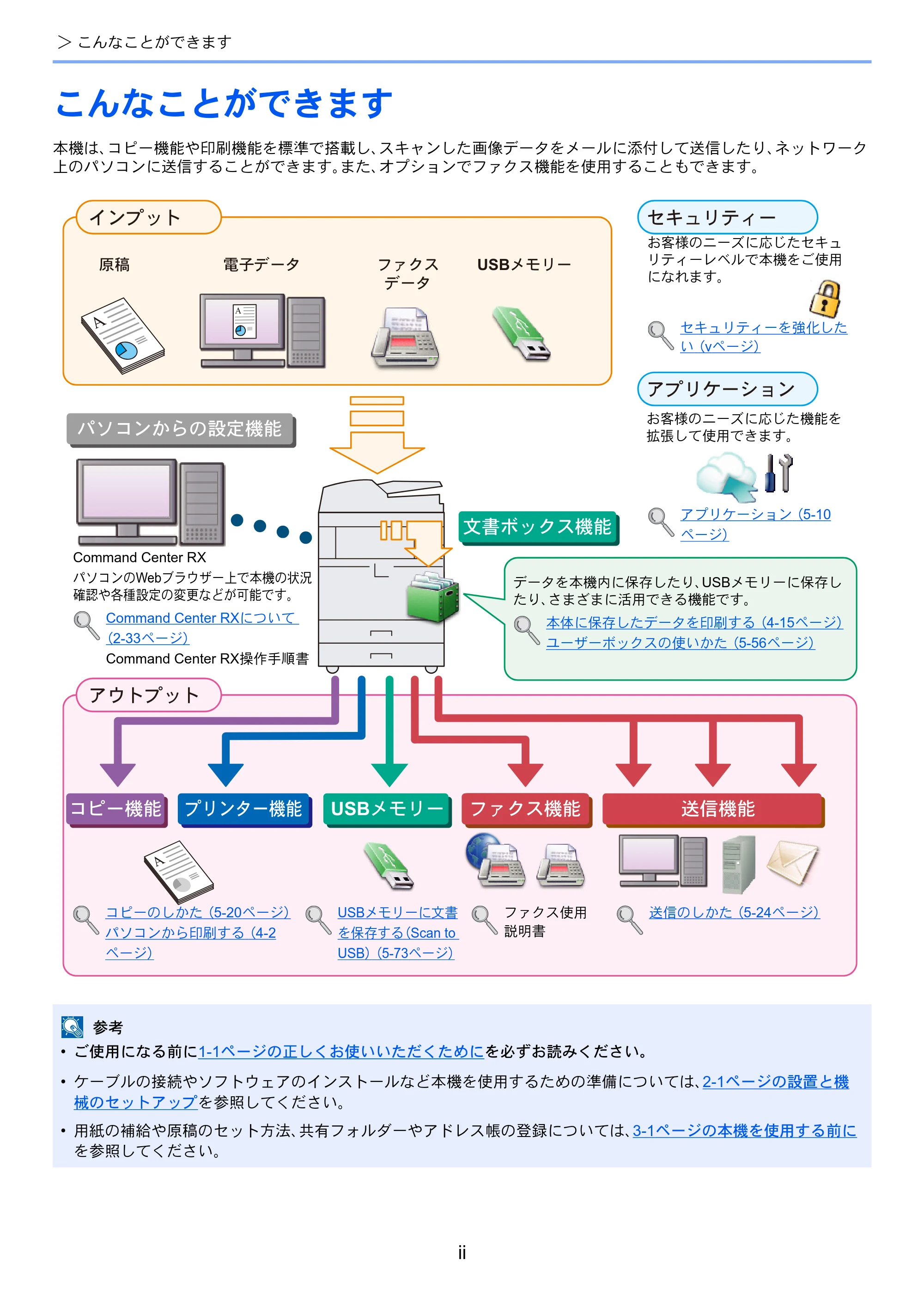 京セラ TASKalfa 4501i / TASKalfa 5501i TASKalfa 5501i/4501i 使用説明書 — 原本ページ — 4ページ