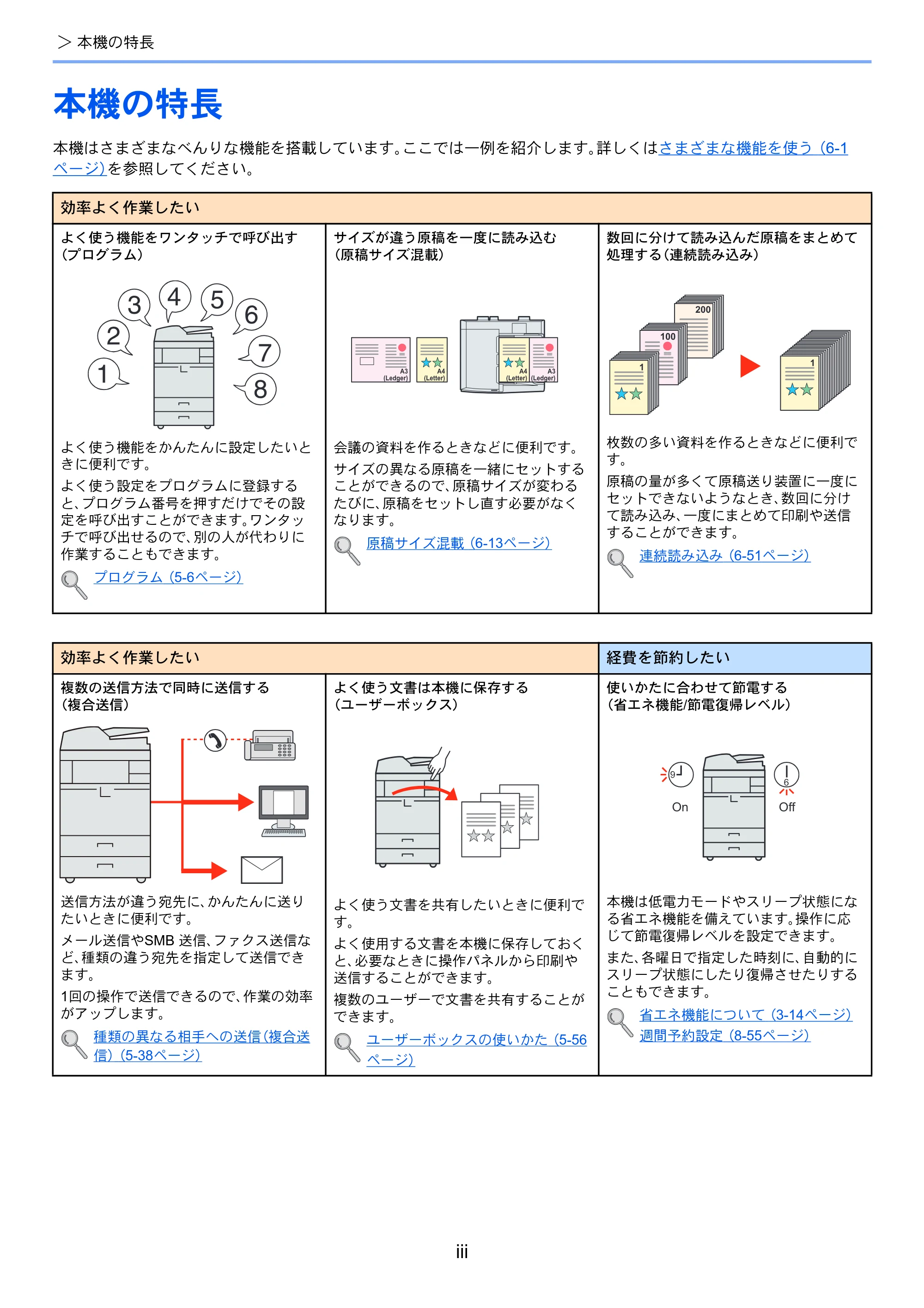 京セラ TASKalfa 4501i / TASKalfa 5501i TASKalfa 5501i/4501i 使用説明書 — 原本ページ — 5ページ