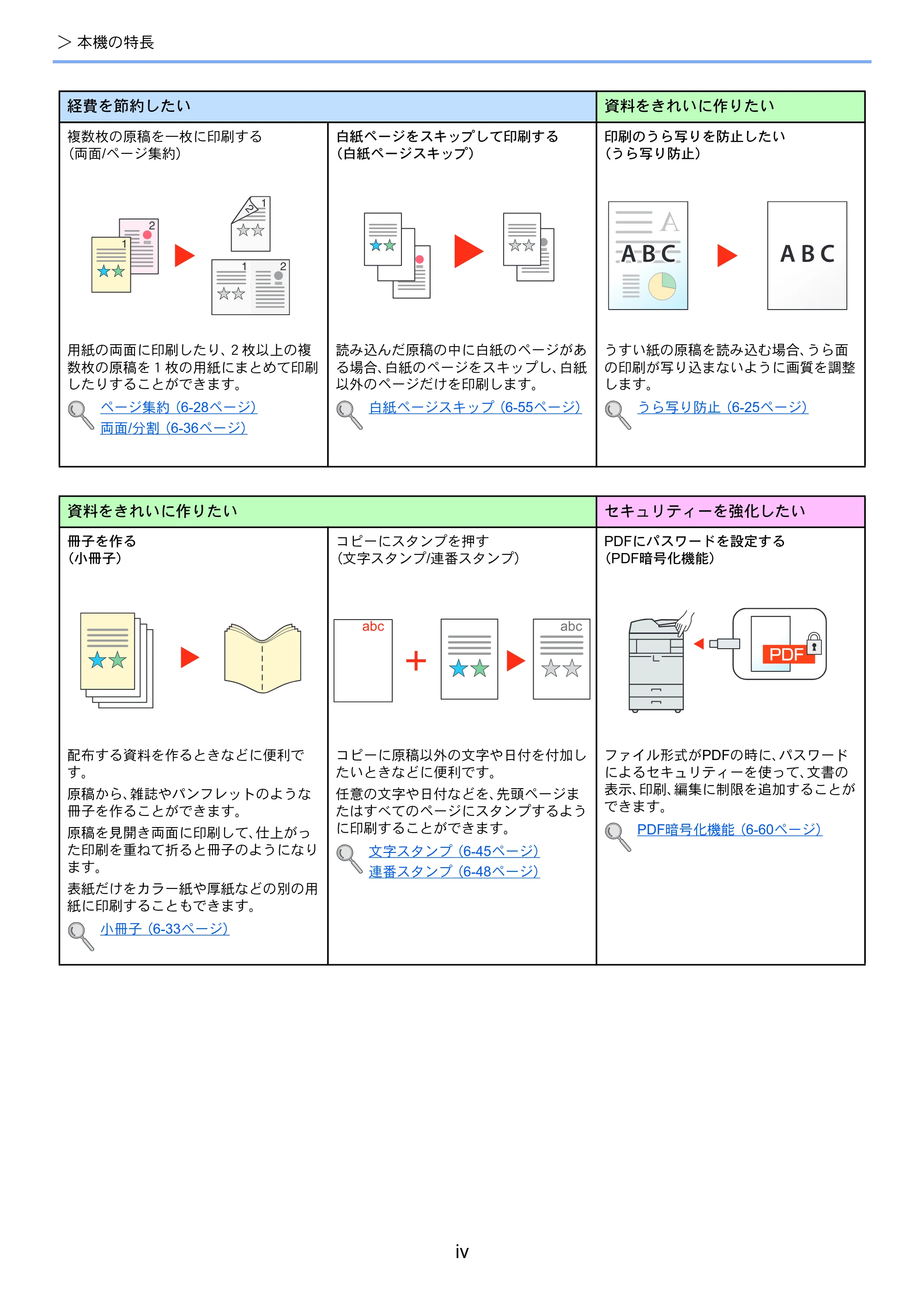 京セラ TASKalfa 4501i / TASKalfa 5501i TASKalfa 5501i/4501i 使用説明書 — 原本ページ — 6ページ