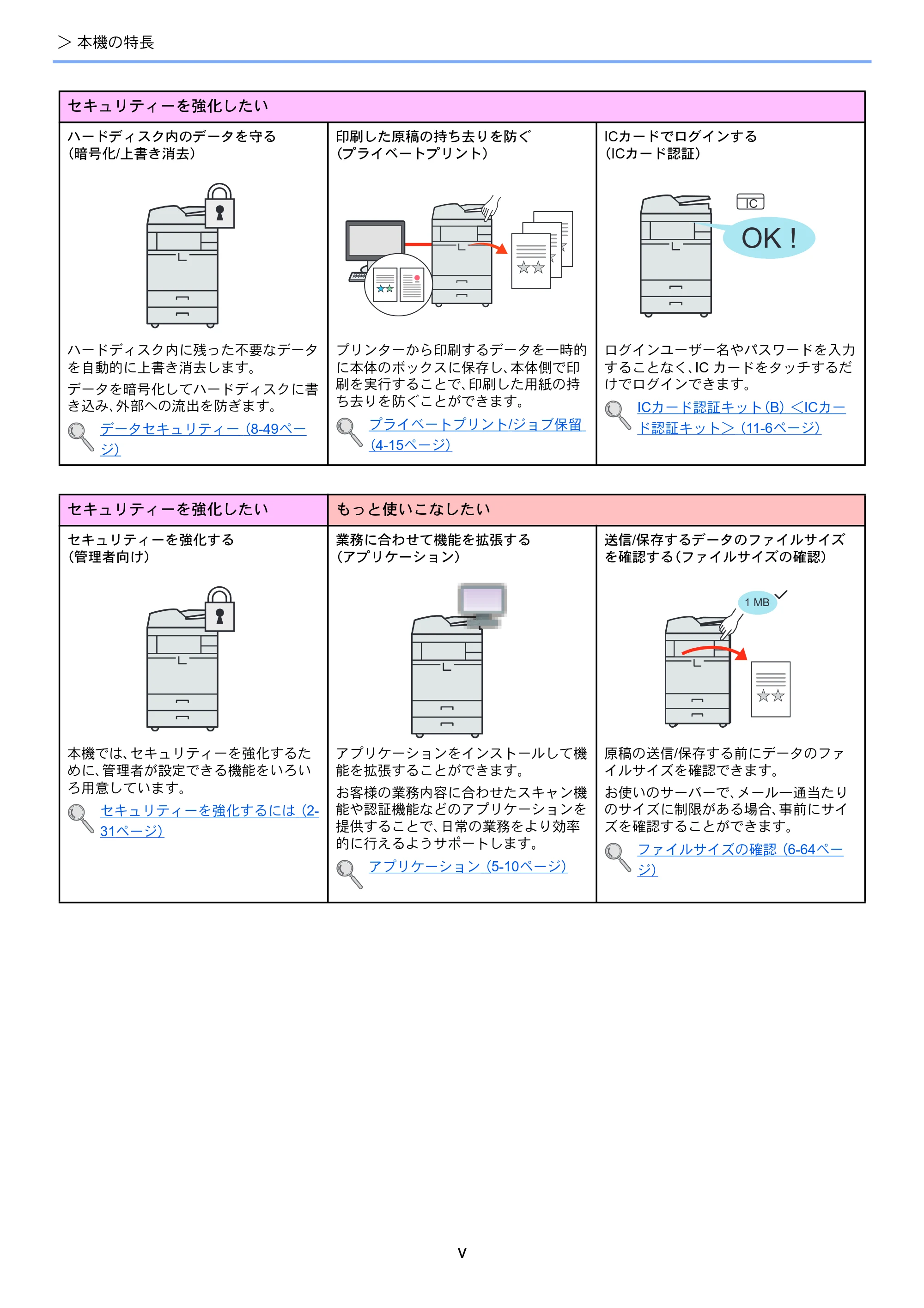 京セラ TASKalfa 4501i / TASKalfa 5501i TASKalfa 5501i/4501i 使用説明書 — 原本ページ — 7ページ