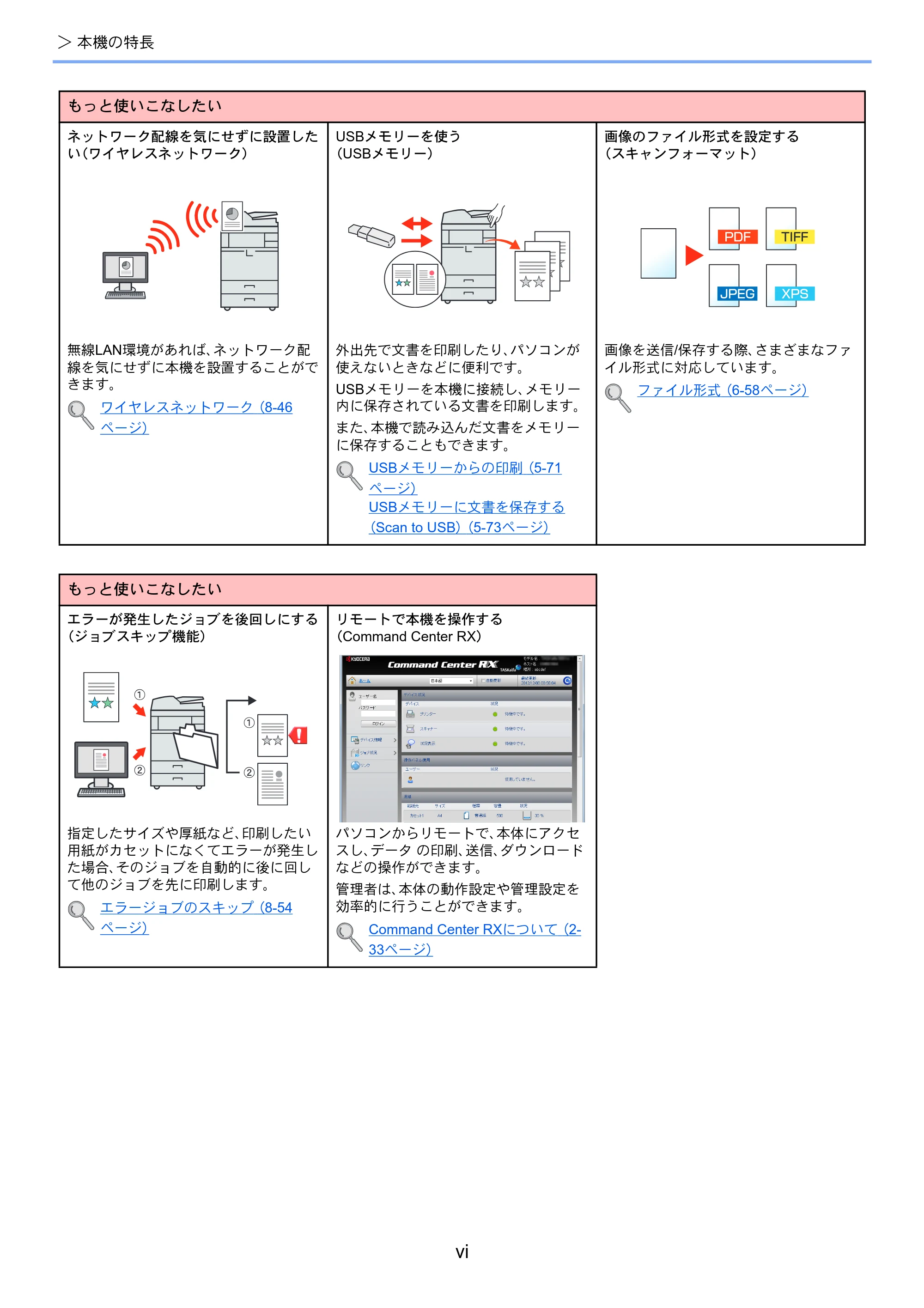 京セラ TASKalfa 4501i / TASKalfa 5501i TASKalfa 5501i/4501i 使用説明書 — 原本ページ — 8ページ