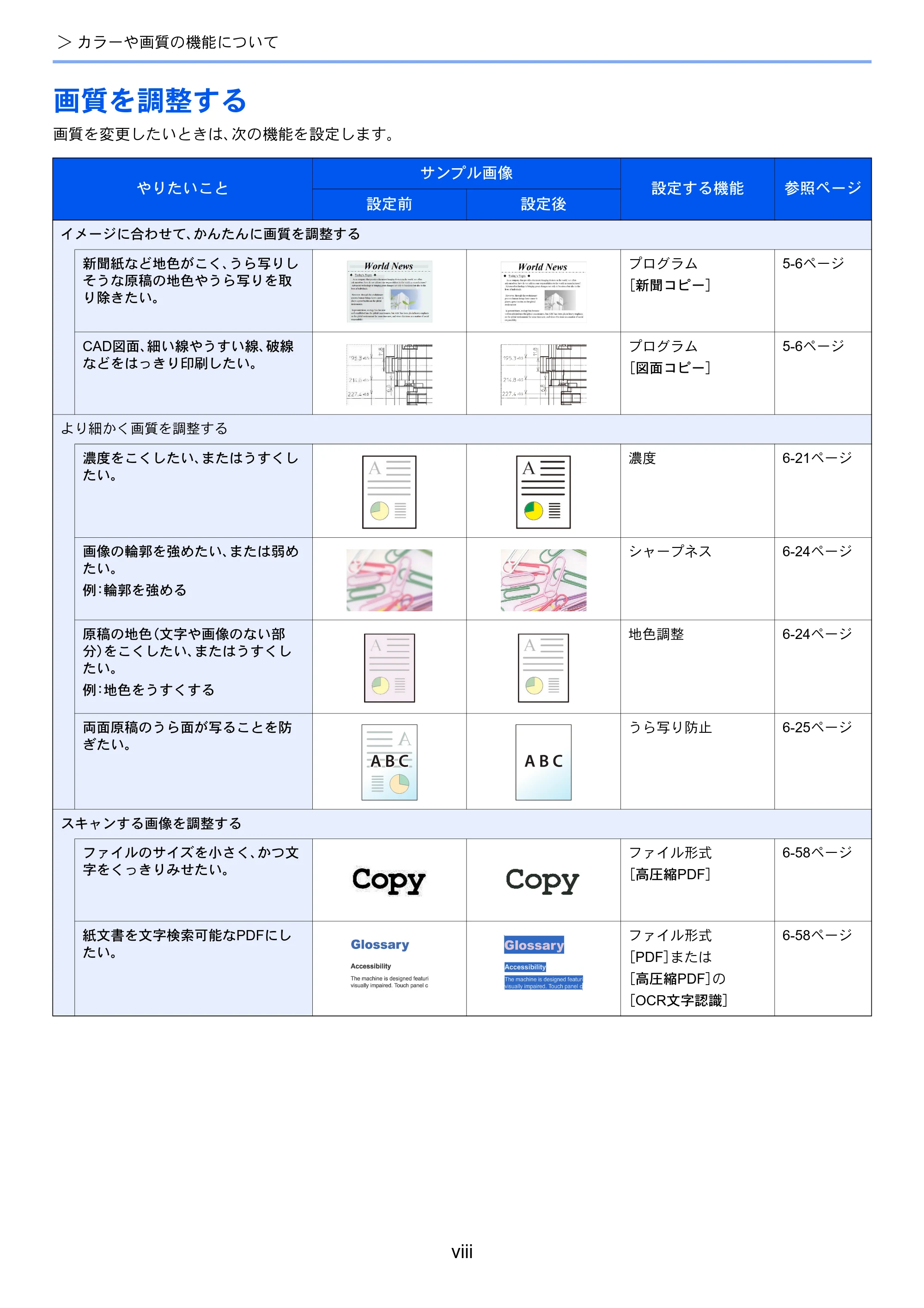 京セラ TASKalfa 4501i / TASKalfa 5501i TASKalfa 5501i/4501i 使用説明書 — 原本ページ — 10ページ