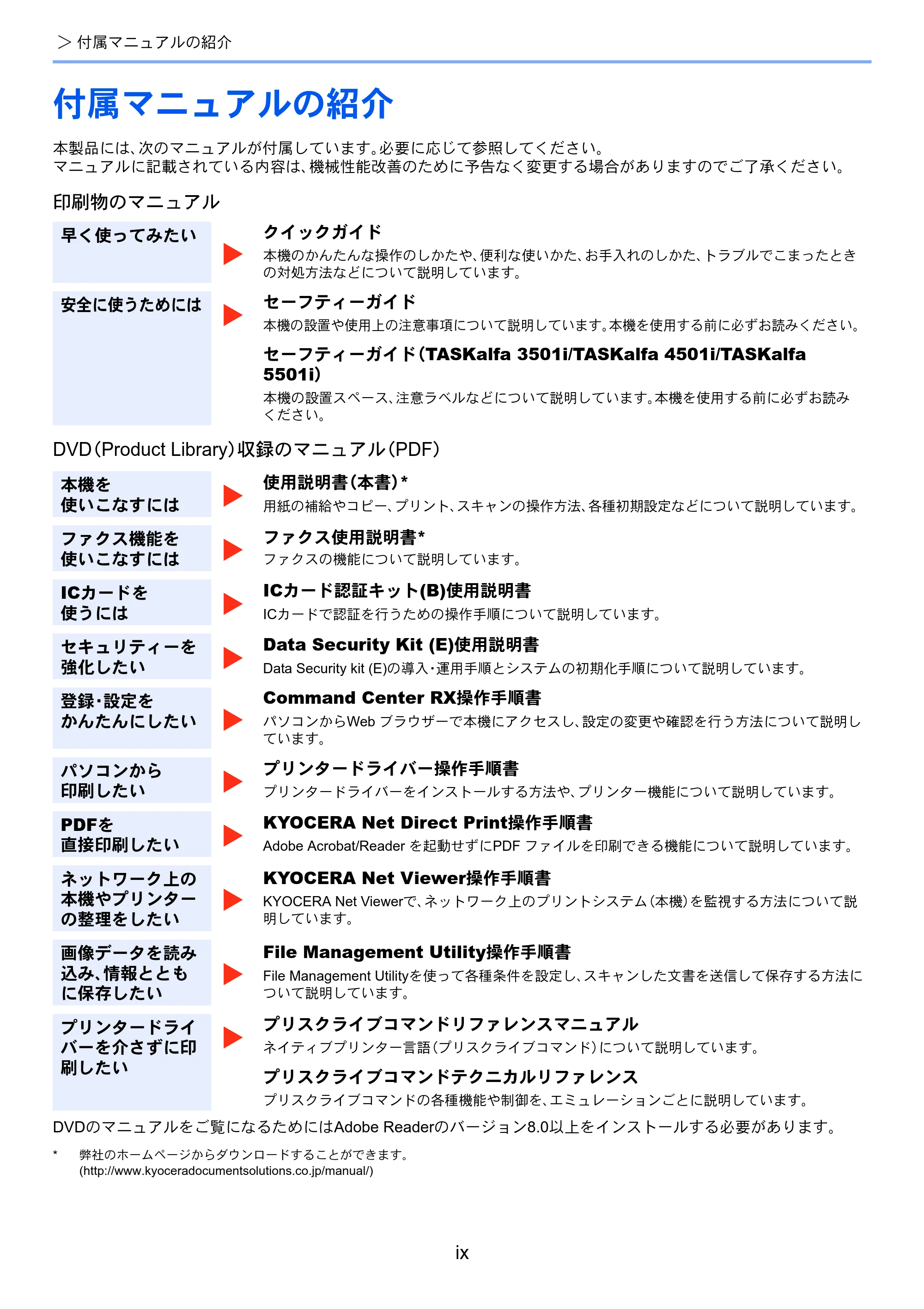 京セラ TASKalfa 4501i / TASKalfa 5501i TASKalfa 5501i/4501i 使用説明書 — 原本ページ — 11ページ