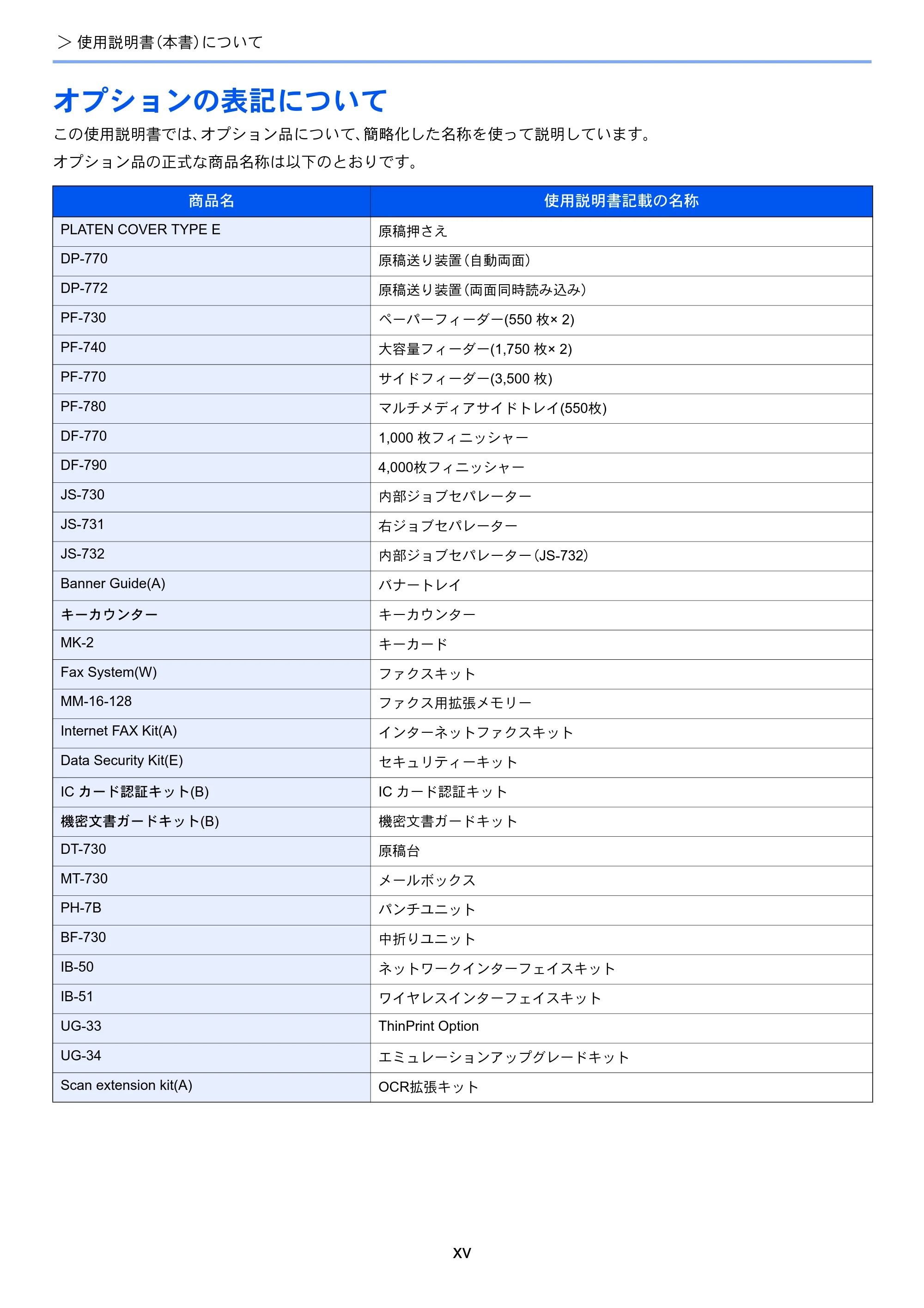 京セラ TASKalfa 4501i / TASKalfa 5501i TASKalfa 5501i/4501i 使用説明書 — 原本ページ — 17ページ