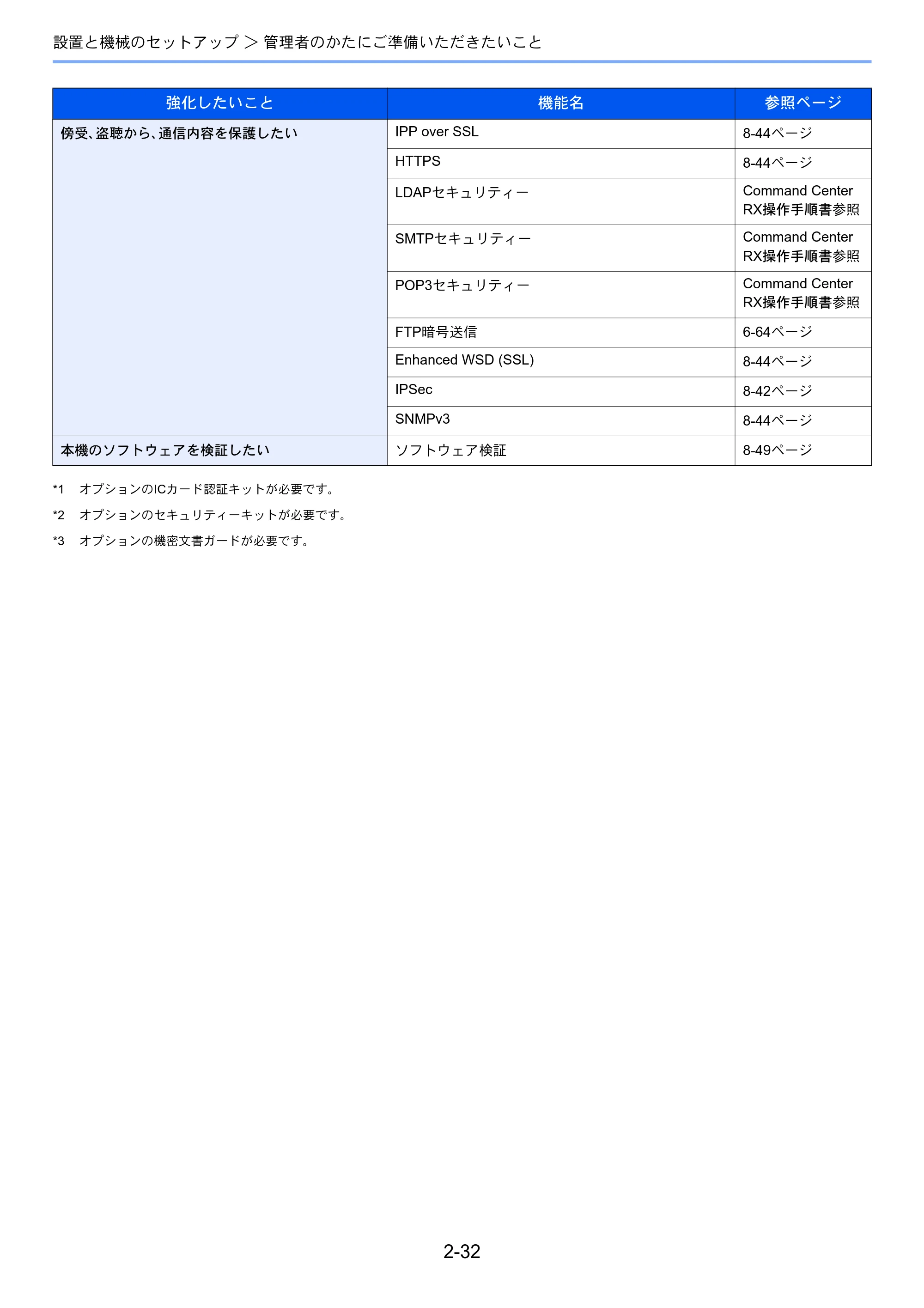 京セラ TASKalfa 4501i / TASKalfa 5501i TASKalfa 5501i/4501i 使用説明書 — 原本ページ — 90ページ