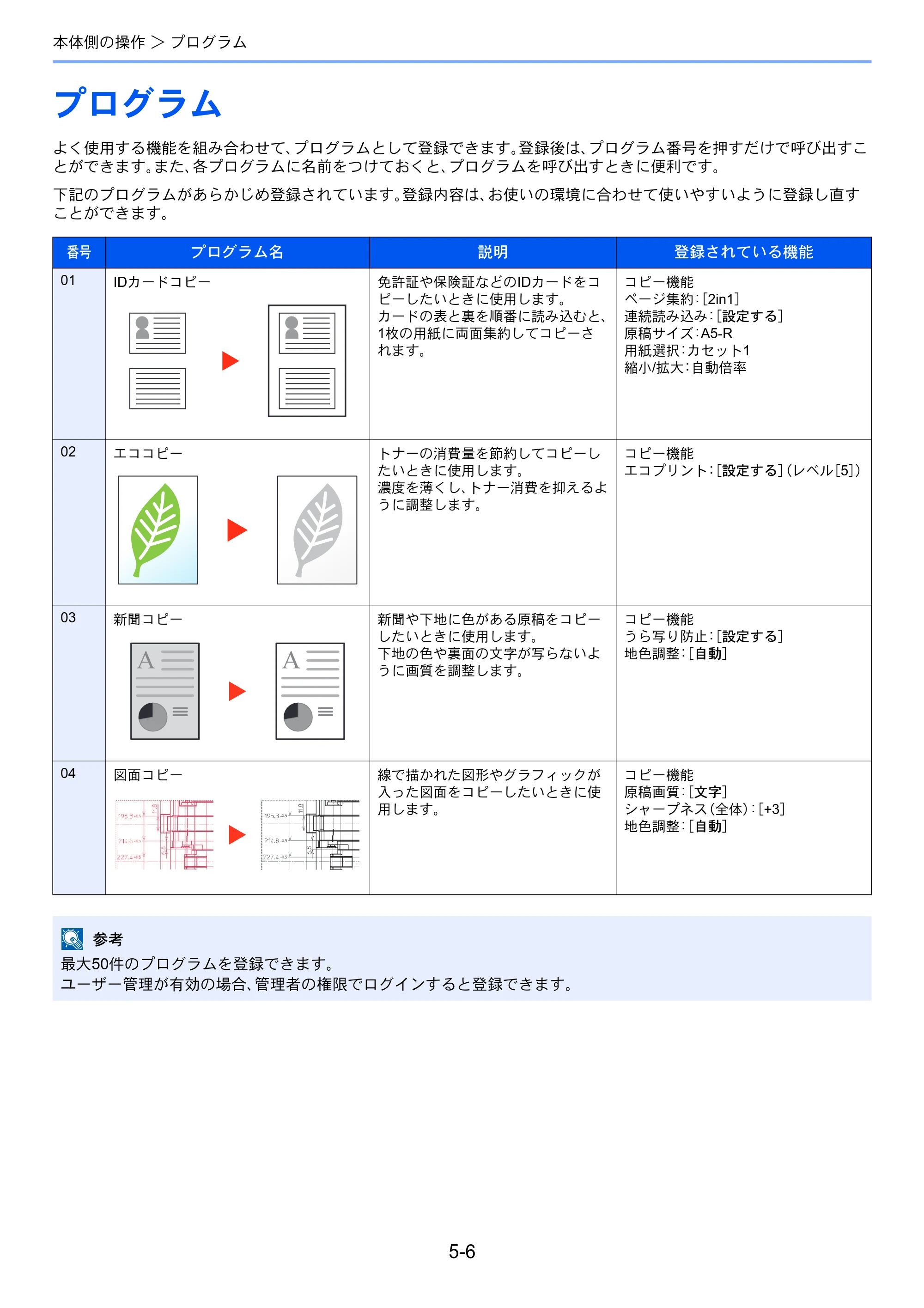 京セラ TASKalfa 4501i / TASKalfa 5501i TASKalfa 5501i/4501i 使用説明書 — 原本ページ — 184ページ