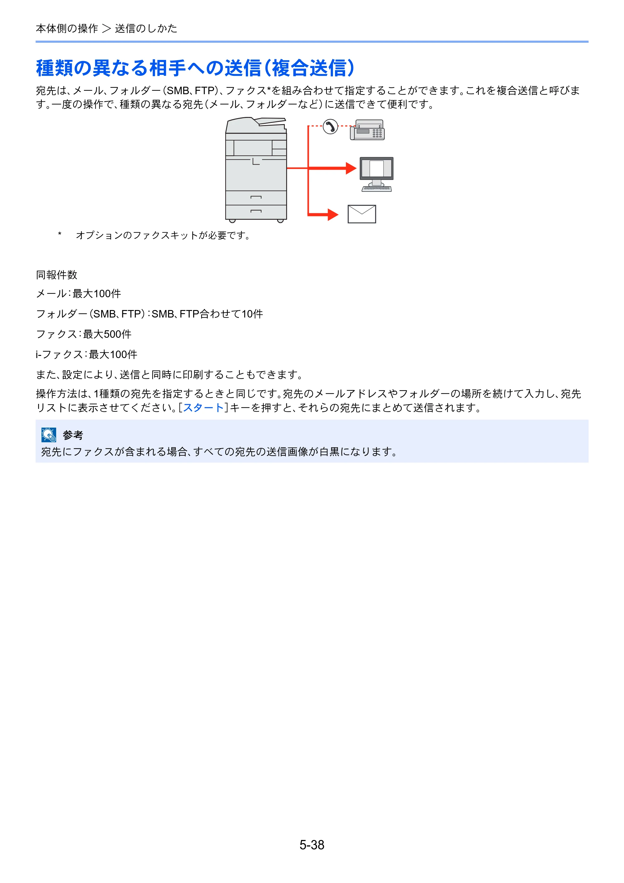 京セラ TASKalfa 4501i / TASKalfa 5501i TASKalfa 5501i/4501i 使用説明書 — 原本ページ — 216ページ