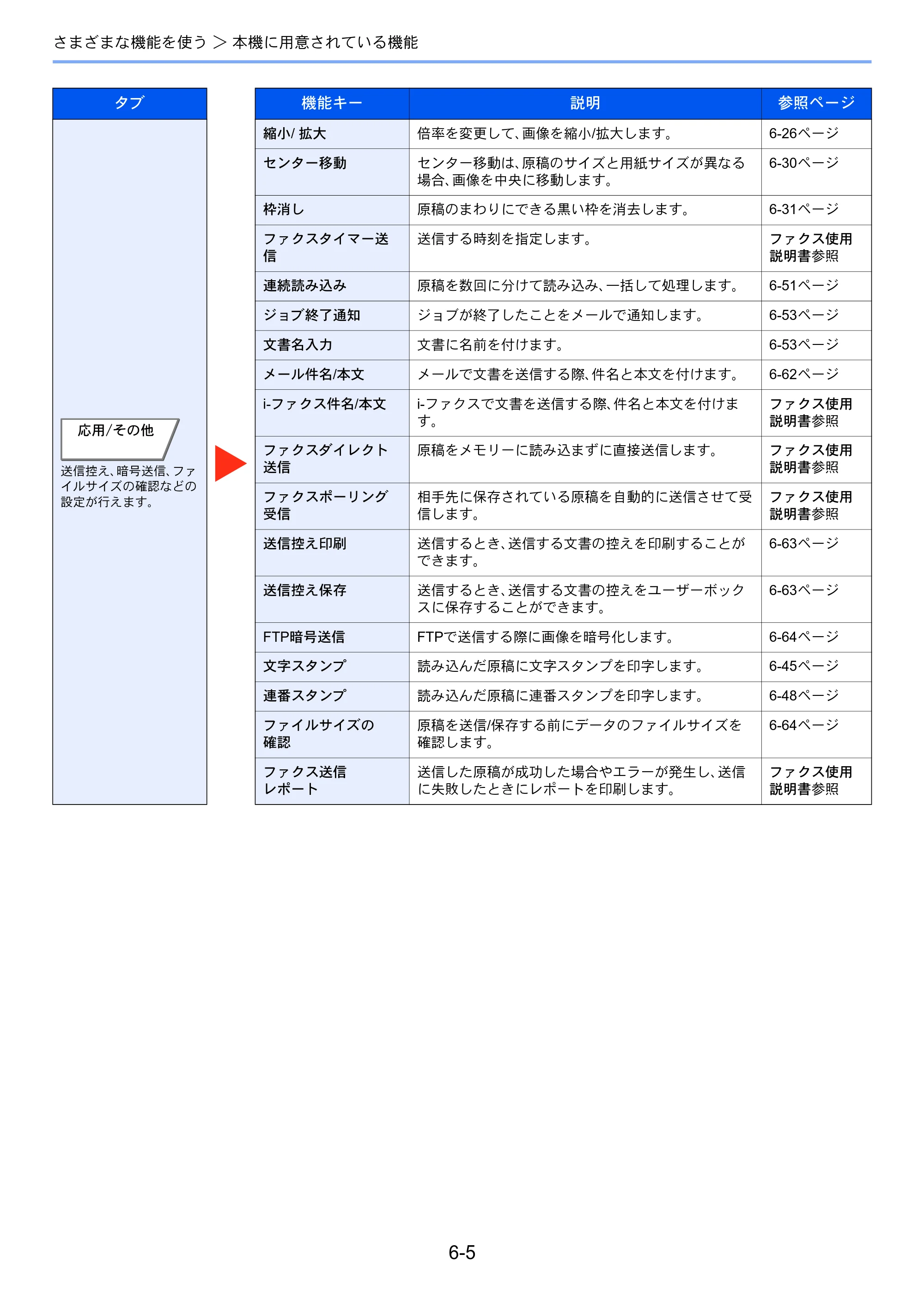 京セラ TASKalfa 4501i / TASKalfa 5501i TASKalfa 5501i/4501i 使用説明書 — 原本ページ — 261ページ