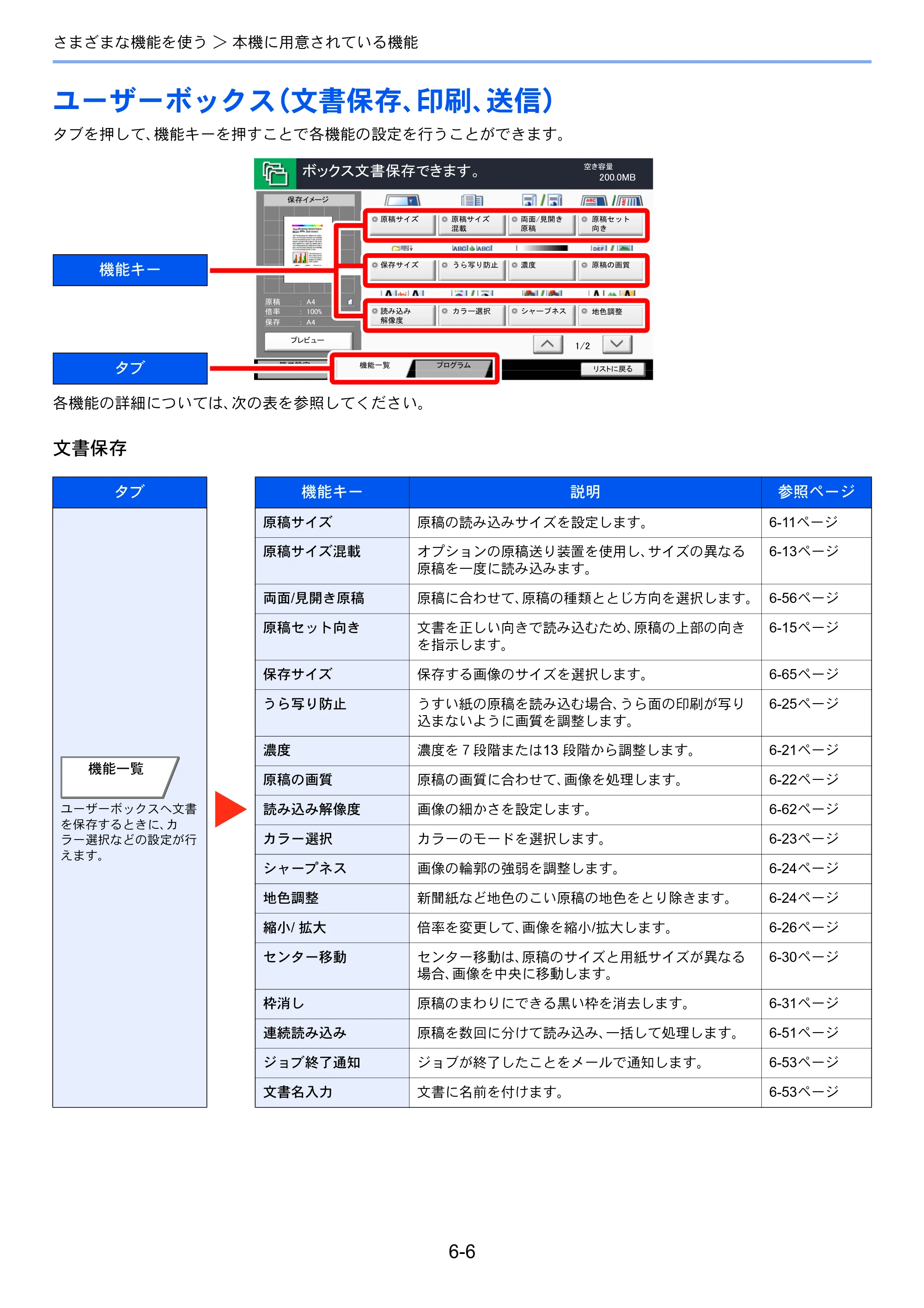 京セラ TASKalfa 4501i / TASKalfa 5501i TASKalfa 5501i/4501i 使用説明書 — 原本ページ — 262ページ