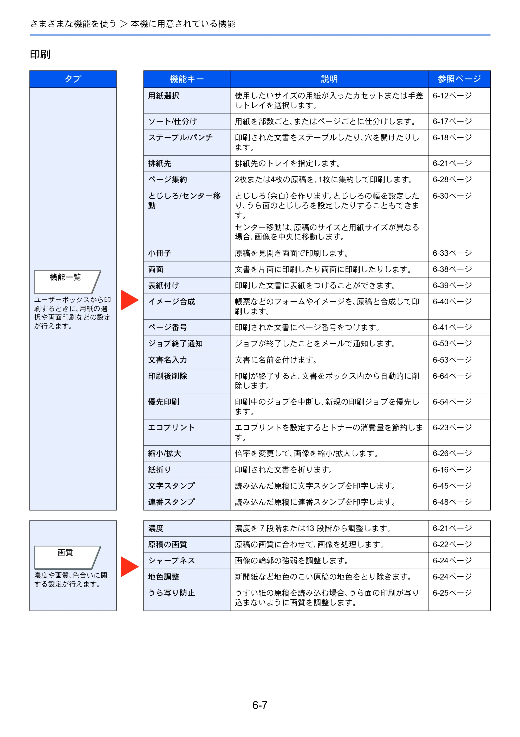 京セラ TASKalfa 4501i / TASKalfa 5501i TASKalfa 5501i/4501i 使用説明書 — 原本ページ — 263ページ