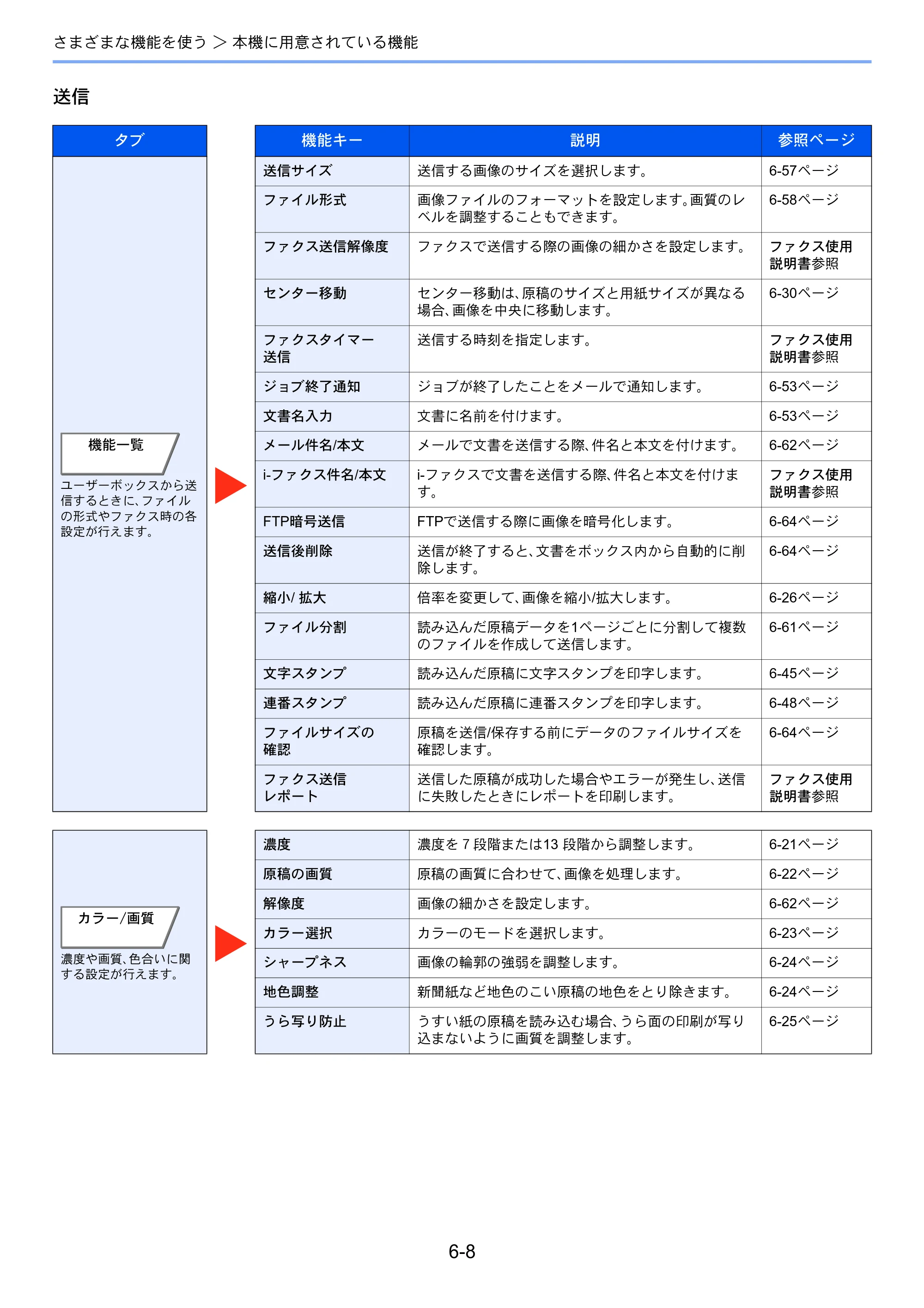 京セラ TASKalfa 4501i / TASKalfa 5501i TASKalfa 5501i/4501i 使用説明書 — 原本ページ — 264ページ