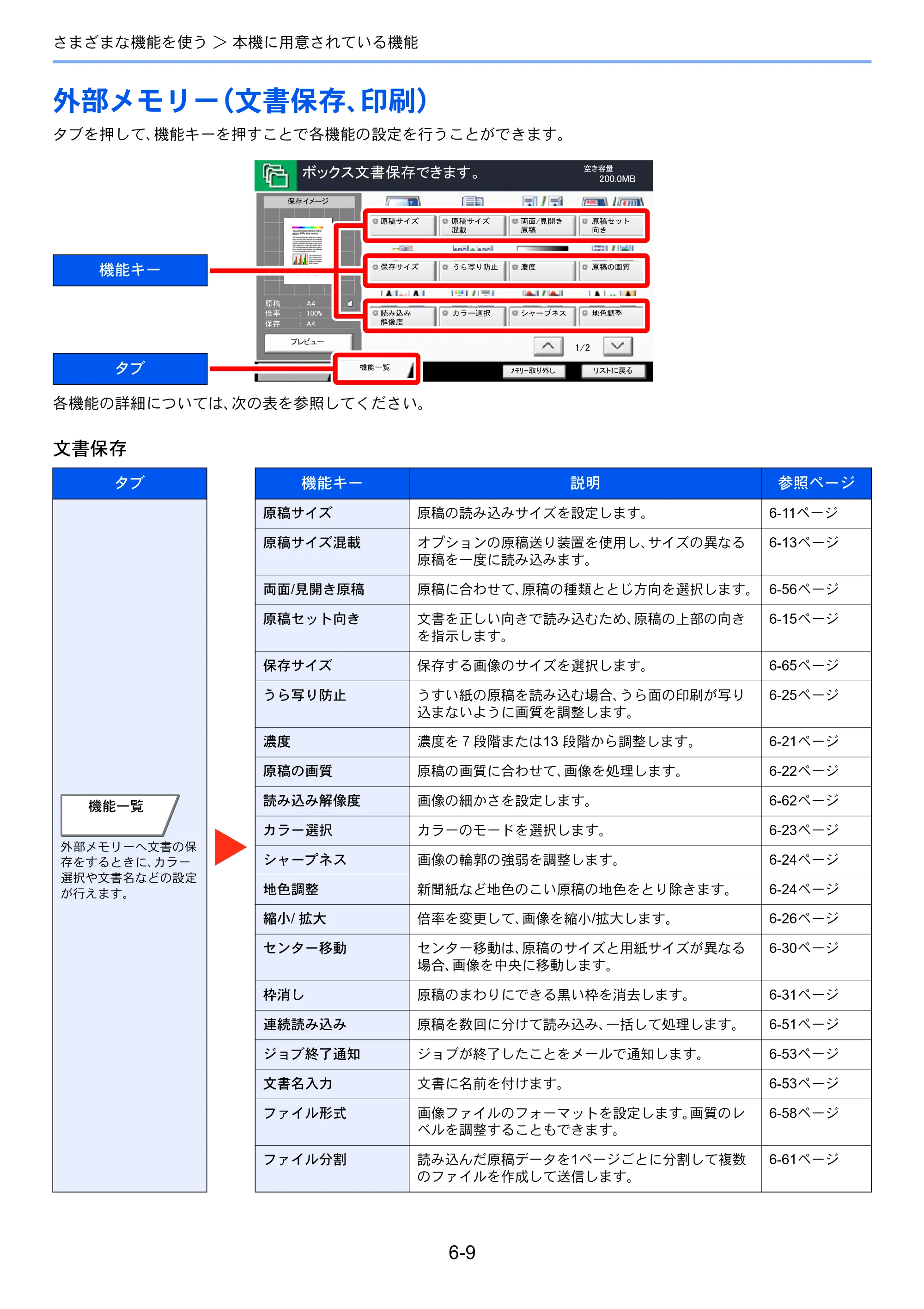 京セラ TASKalfa 4501i / TASKalfa 5501i TASKalfa 5501i/4501i 使用説明書 — 原本ページ — 265ページ