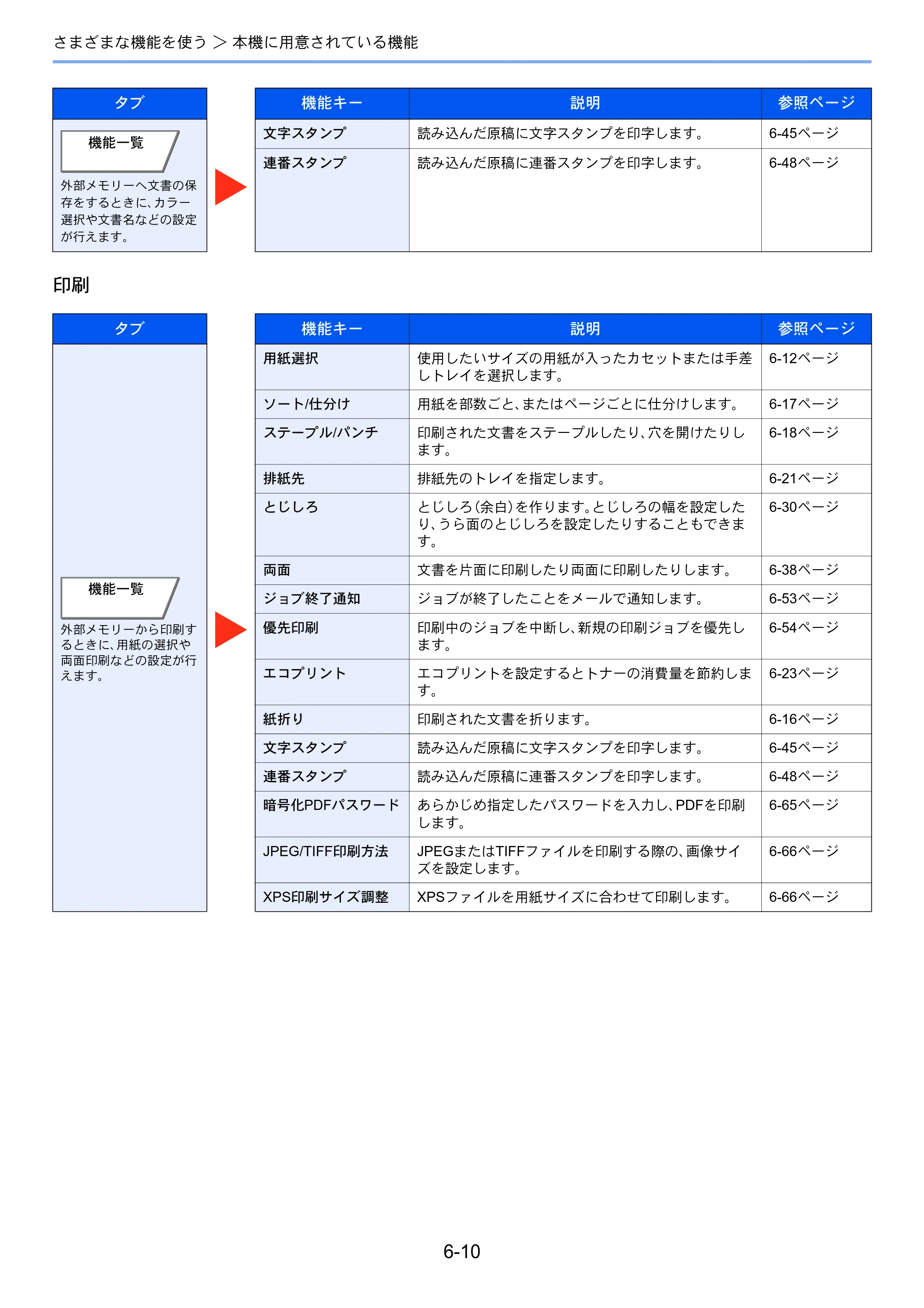 京セラ TASKalfa 4501i / TASKalfa 5501i TASKalfa 5501i/4501i 使用説明書 — 原本ページ — 266ページ