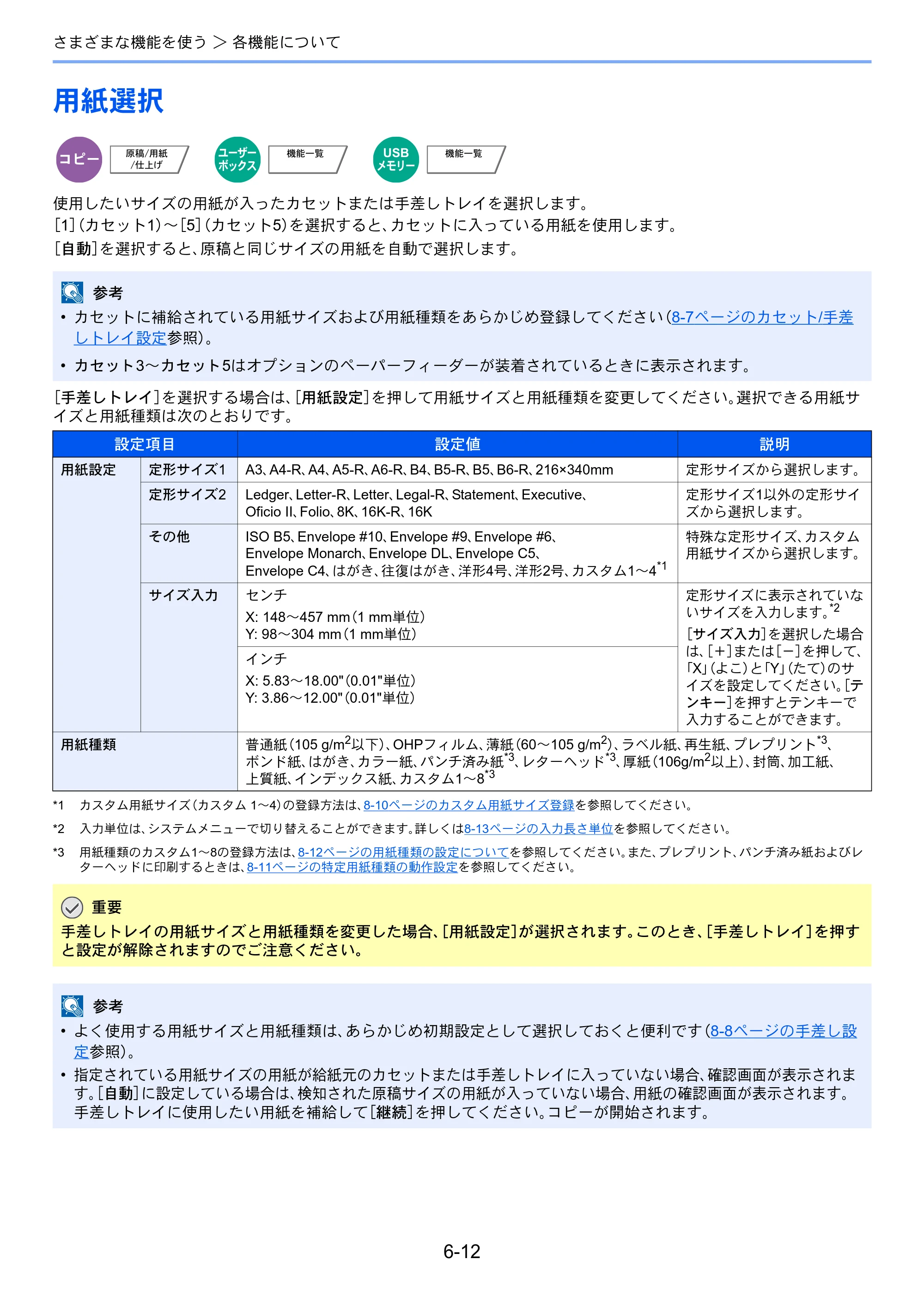 京セラ TASKalfa 4501i / TASKalfa 5501i TASKalfa 5501i/4501i 使用説明書 — 原本ページ — 268ページ