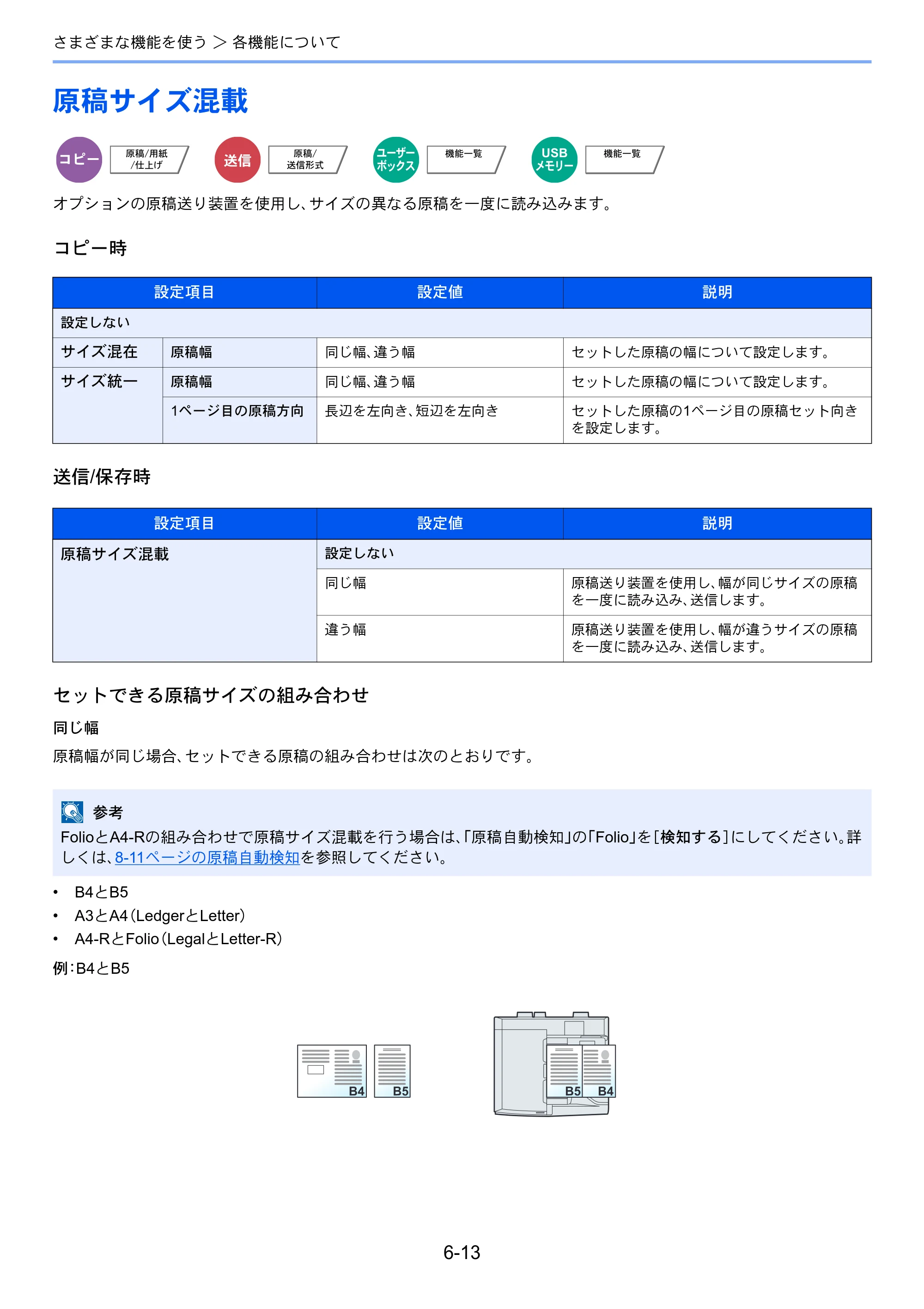 京セラ TASKalfa 4501i / TASKalfa 5501i TASKalfa 5501i/4501i 使用説明書 — 原本ページ — 269ページ
