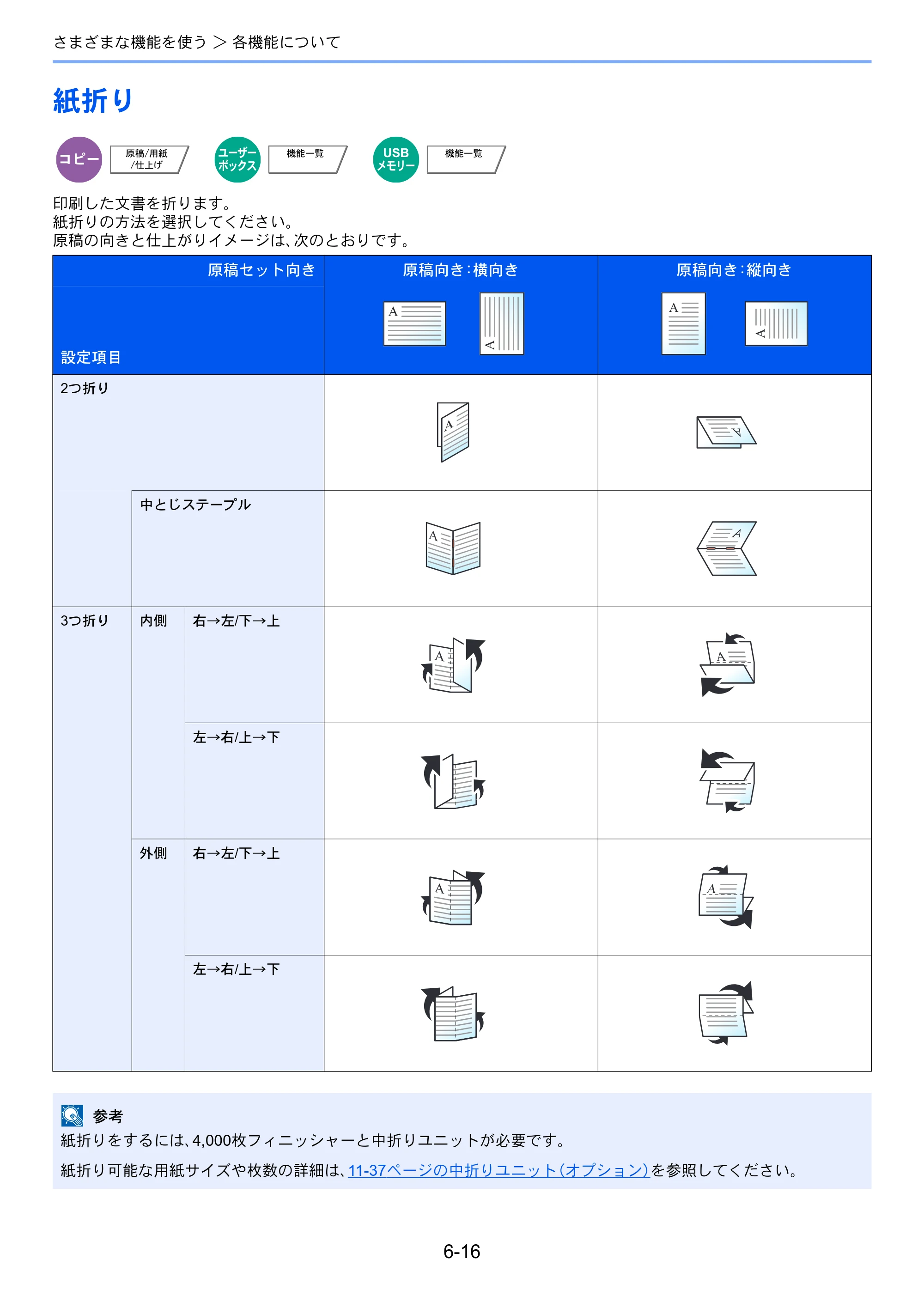 京セラ TASKalfa 4501i / TASKalfa 5501i TASKalfa 5501i/4501i 使用説明書 — 原本ページ — 272ページ
