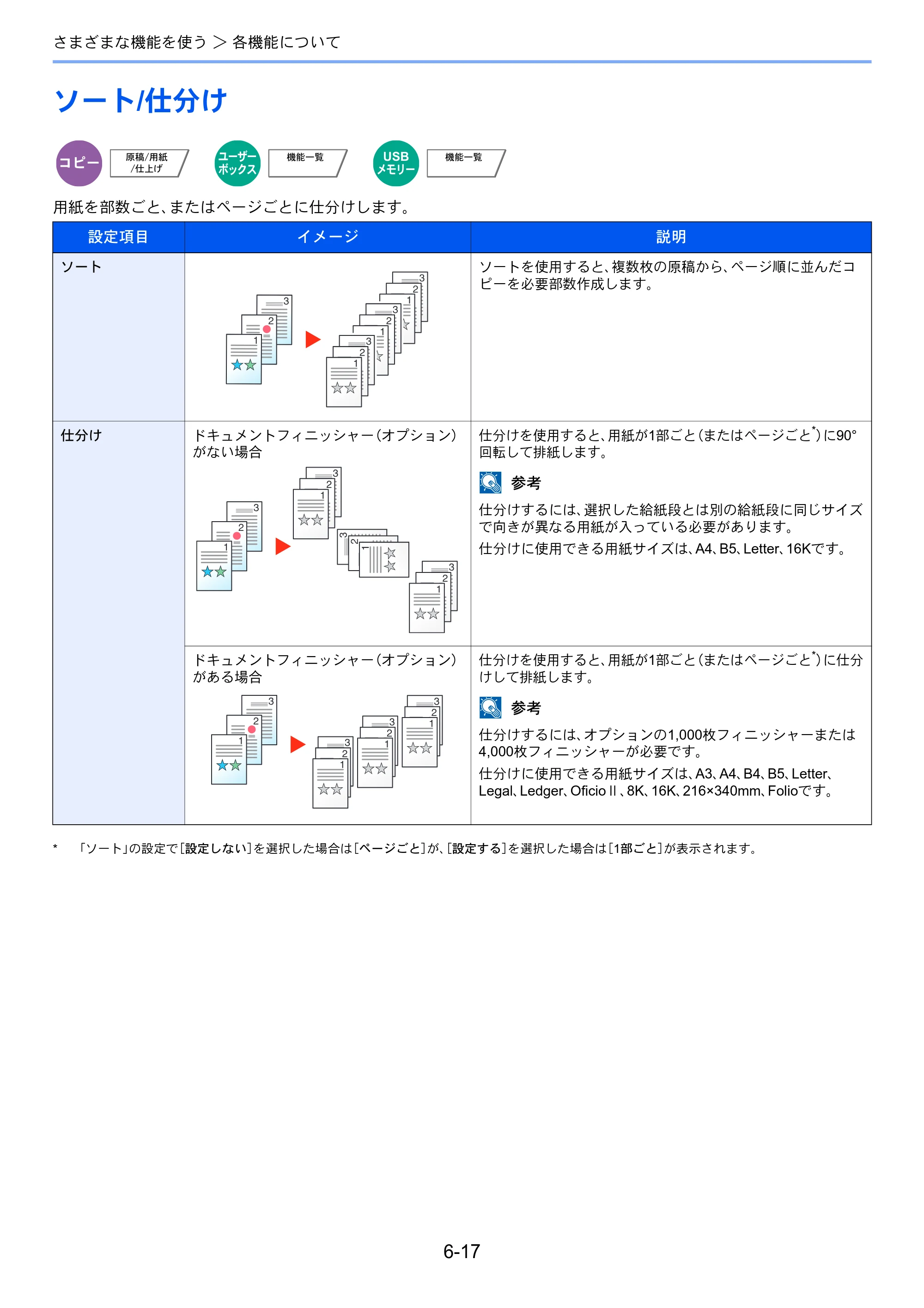 京セラ TASKalfa 4501i / TASKalfa 5501i TASKalfa 5501i/4501i 使用説明書 — 原本ページ — 273ページ