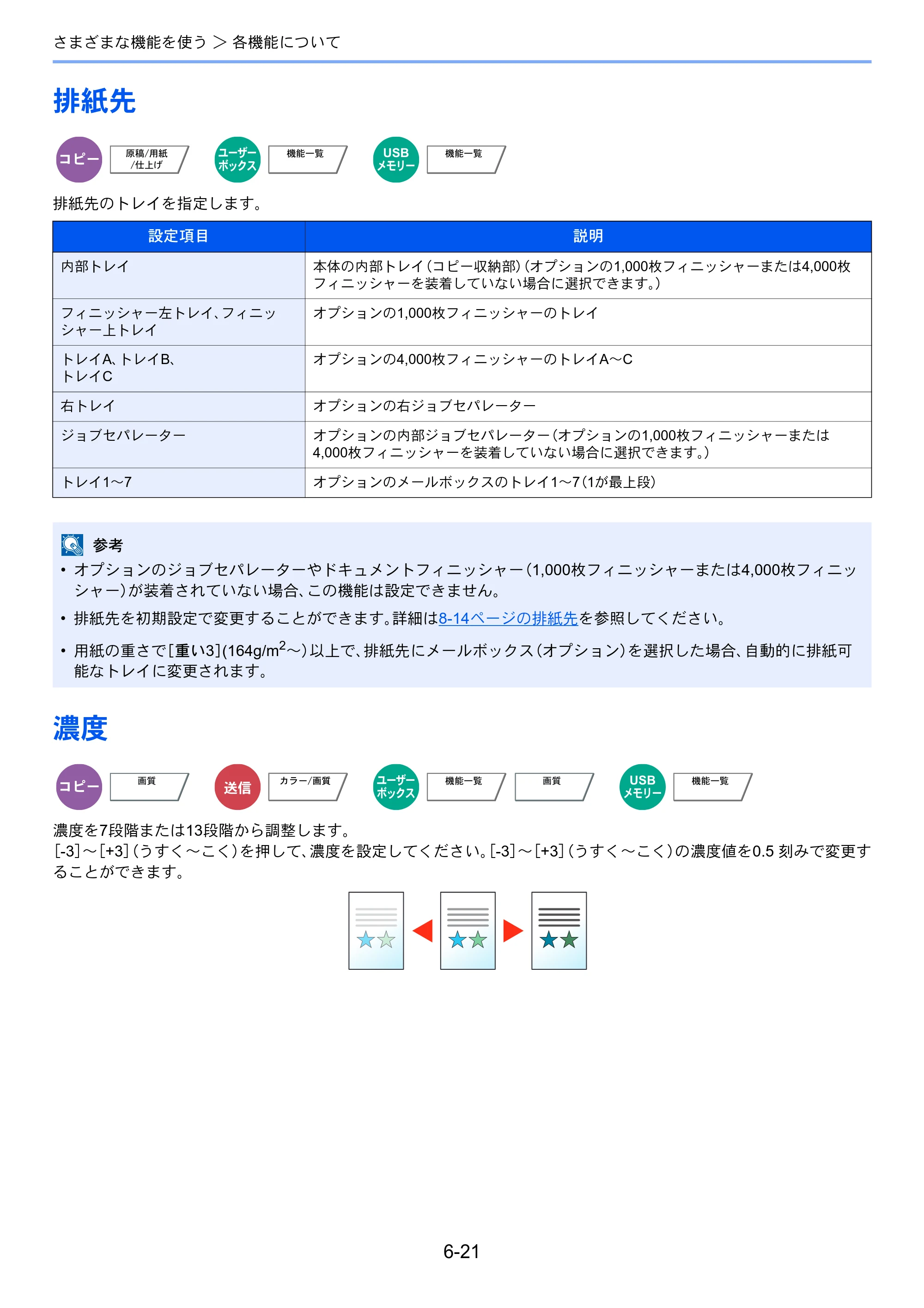 京セラ TASKalfa 4501i / TASKalfa 5501i TASKalfa 5501i/4501i 使用説明書 — 原本ページ — 277ページ