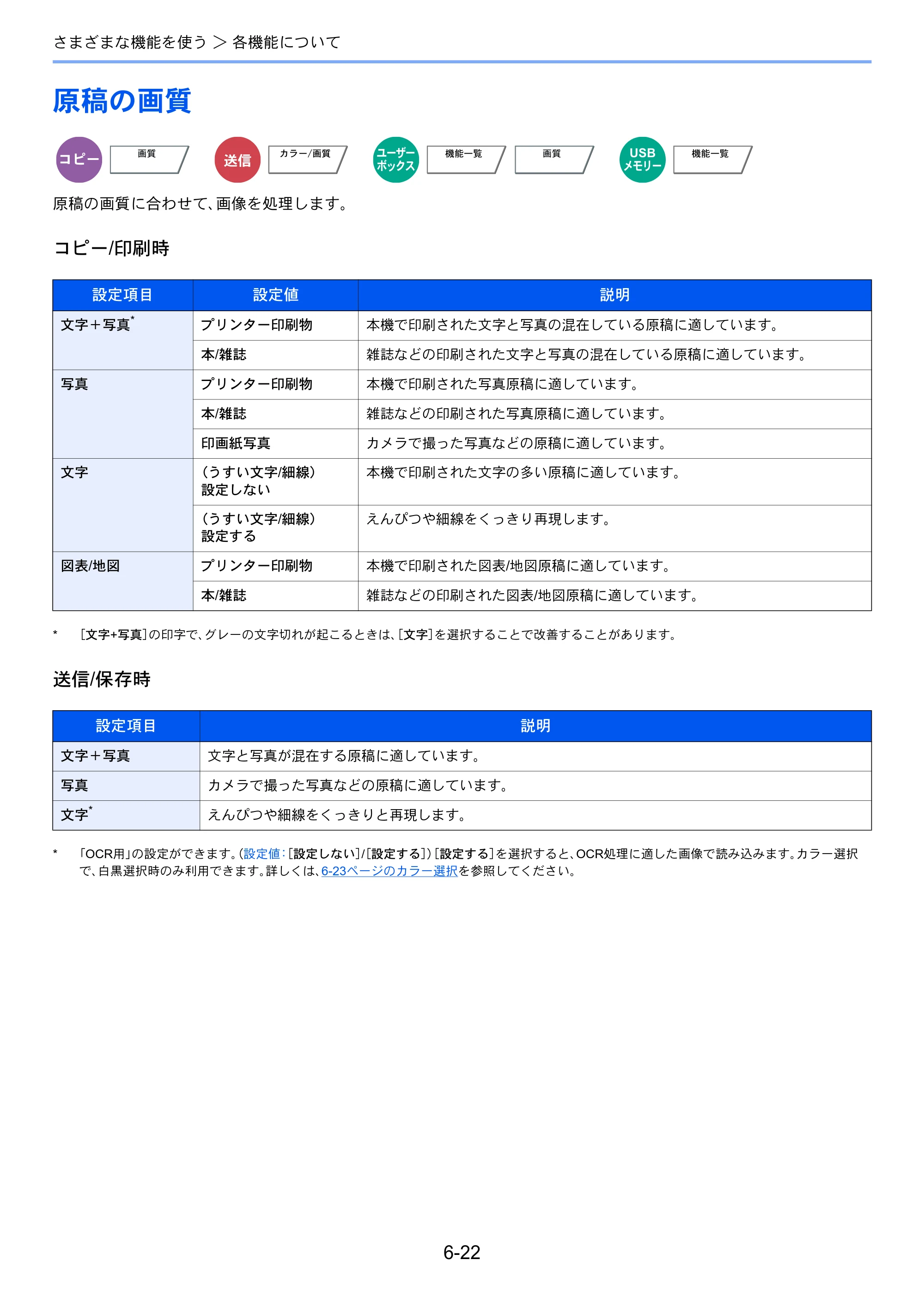 京セラ TASKalfa 4501i / TASKalfa 5501i TASKalfa 5501i/4501i 使用説明書 — 原本ページ — 278ページ