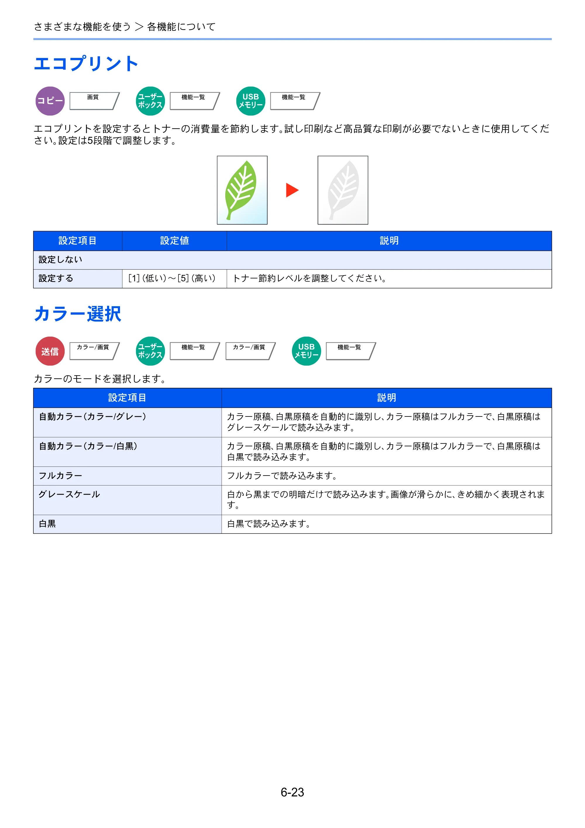 京セラ TASKalfa 4501i / TASKalfa 5501i TASKalfa 5501i/4501i 使用説明書 — 原本ページ — 279ページ