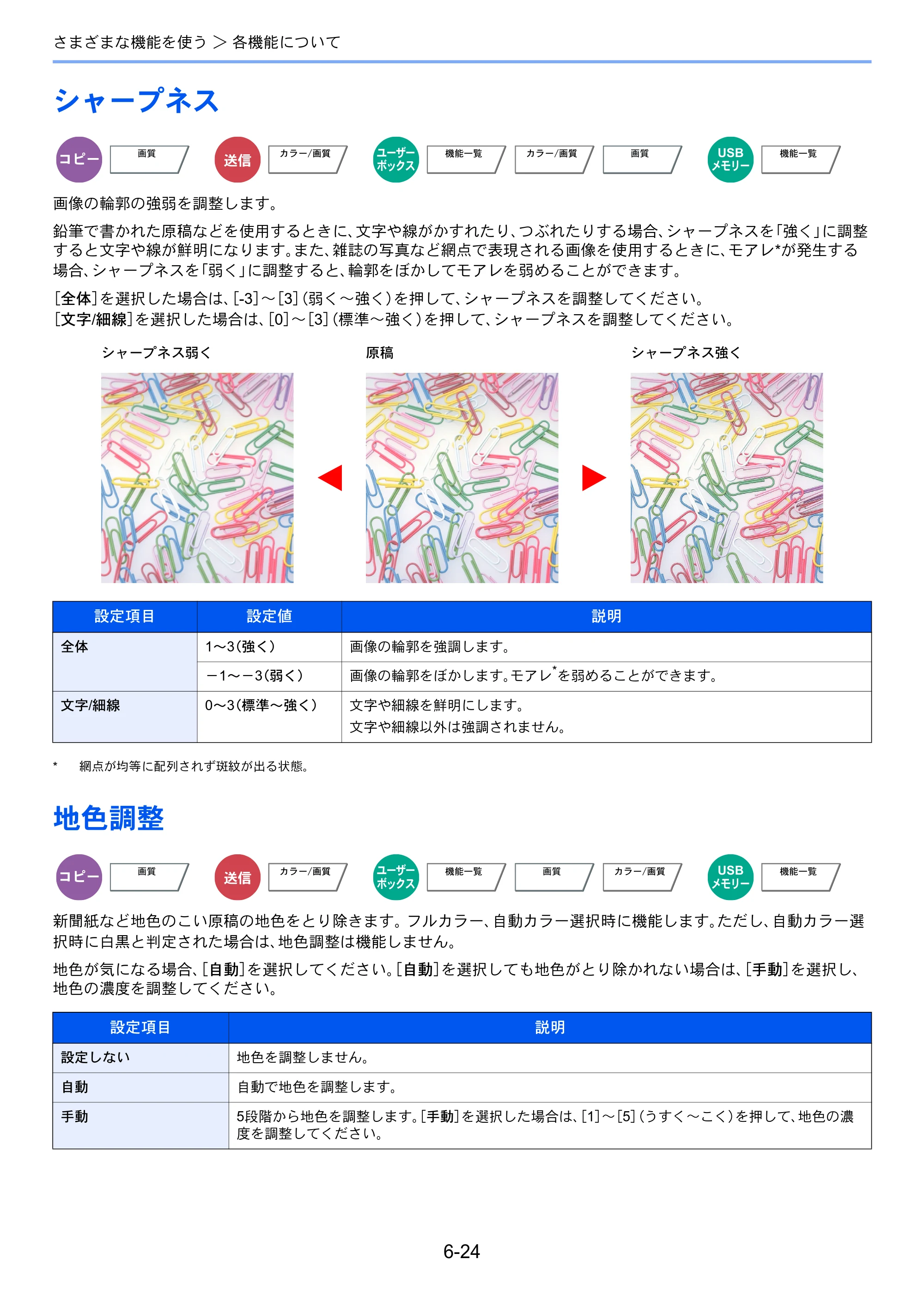 京セラ TASKalfa 4501i / TASKalfa 5501i TASKalfa 5501i/4501i 使用説明書 — 原本ページ — 280ページ