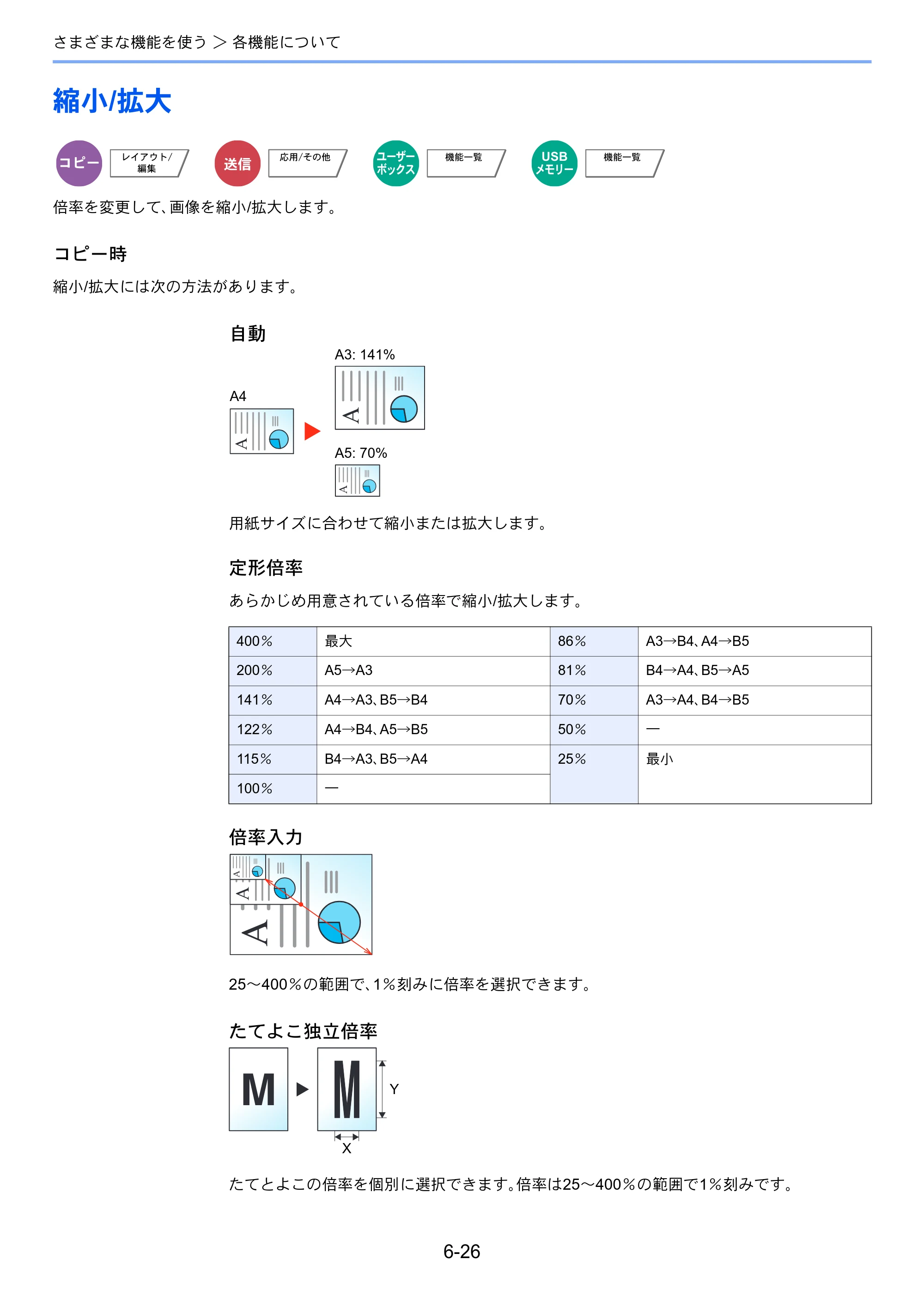 京セラ TASKalfa 4501i / TASKalfa 5501i TASKalfa 5501i/4501i 使用説明書 — 原本ページ — 282ページ