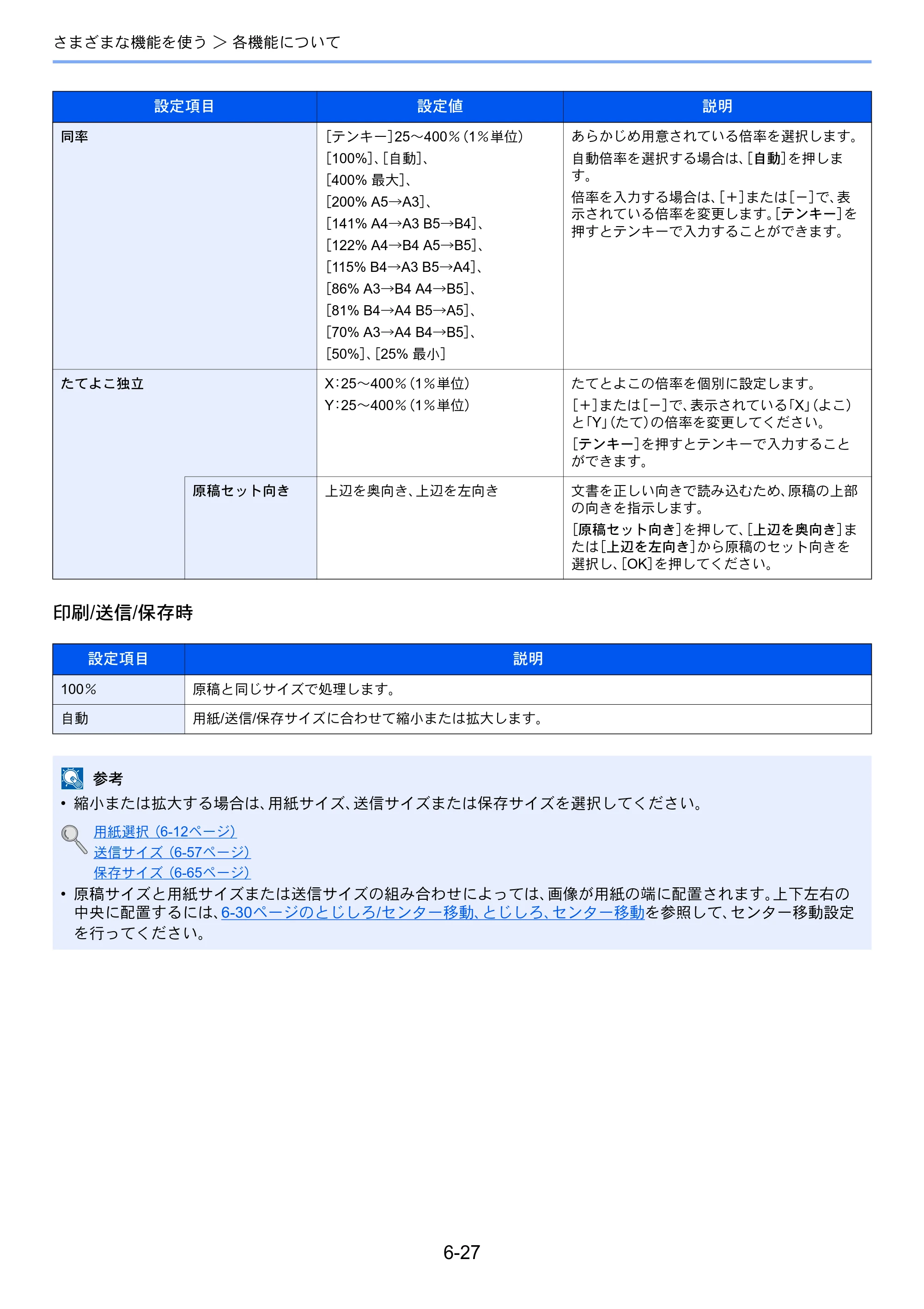 京セラ TASKalfa 4501i / TASKalfa 5501i TASKalfa 5501i/4501i 使用説明書 — 原本ページ — 283ページ