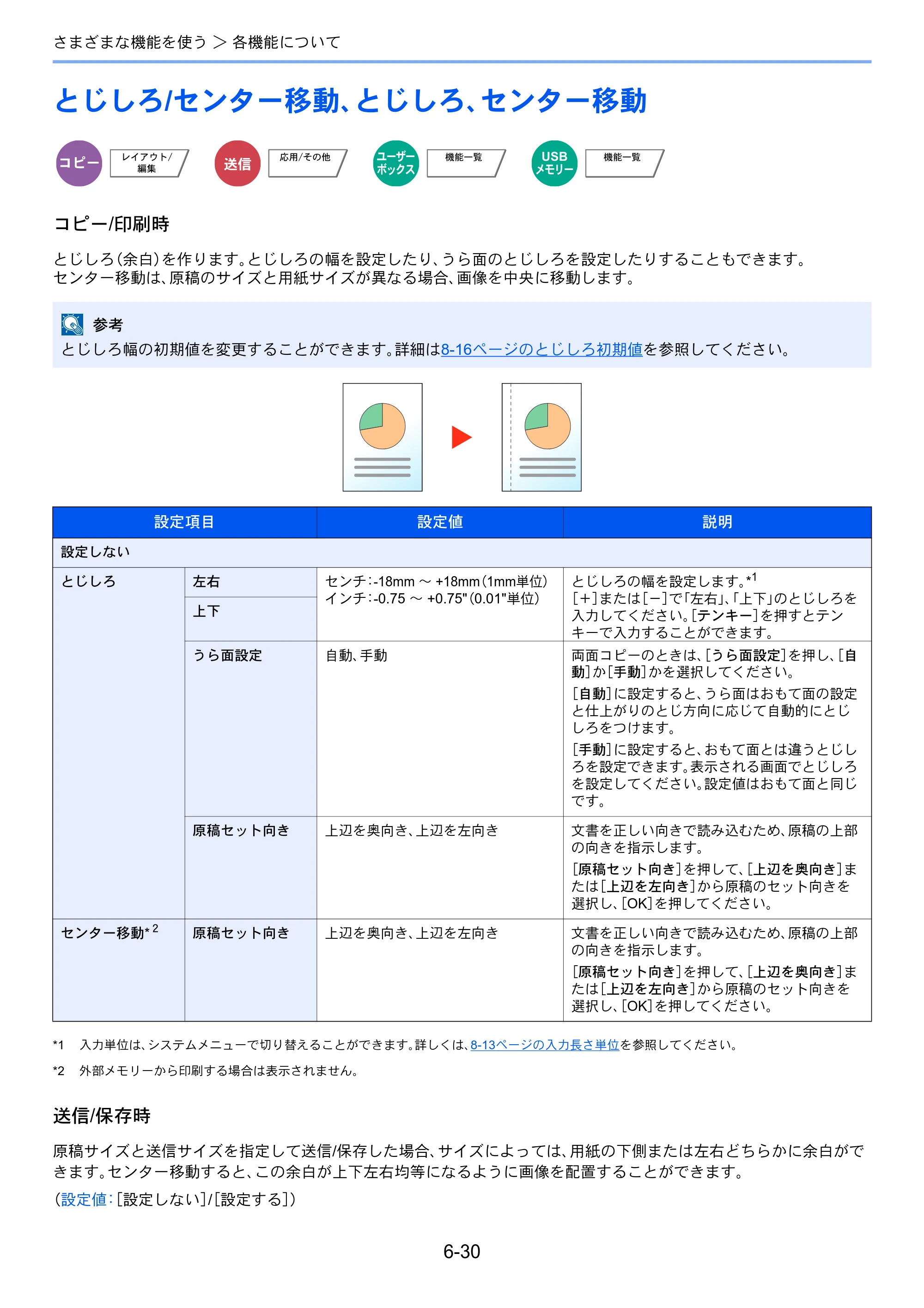 京セラ TASKalfa 4501i / TASKalfa 5501i TASKalfa 5501i/4501i 使用説明書 — 原本ページ — 286ページ
