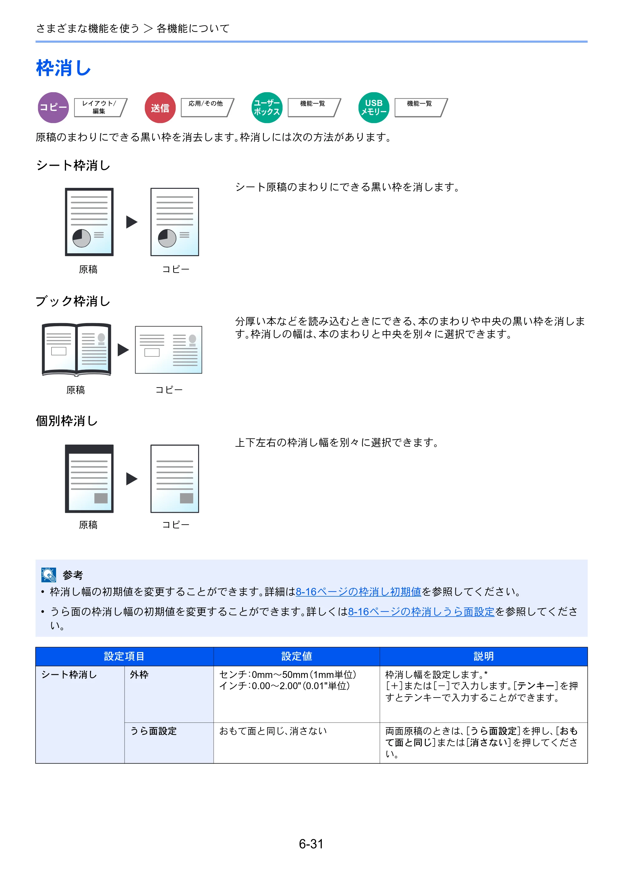 京セラ TASKalfa 4501i / TASKalfa 5501i TASKalfa 5501i/4501i 使用説明書 — 原本ページ — 287ページ