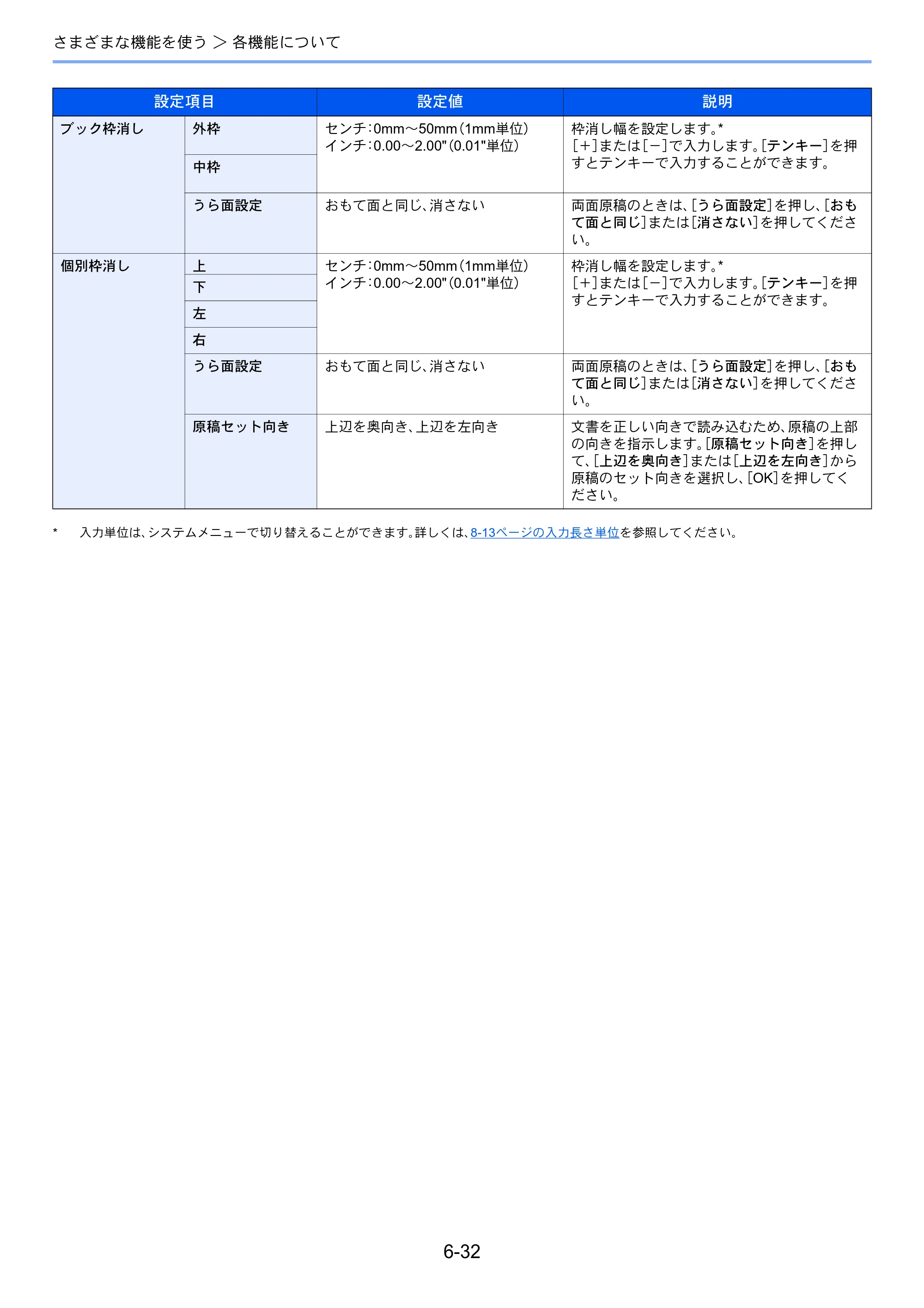 京セラ TASKalfa 4501i / TASKalfa 5501i TASKalfa 5501i/4501i 使用説明書 — 原本ページ — 288ページ