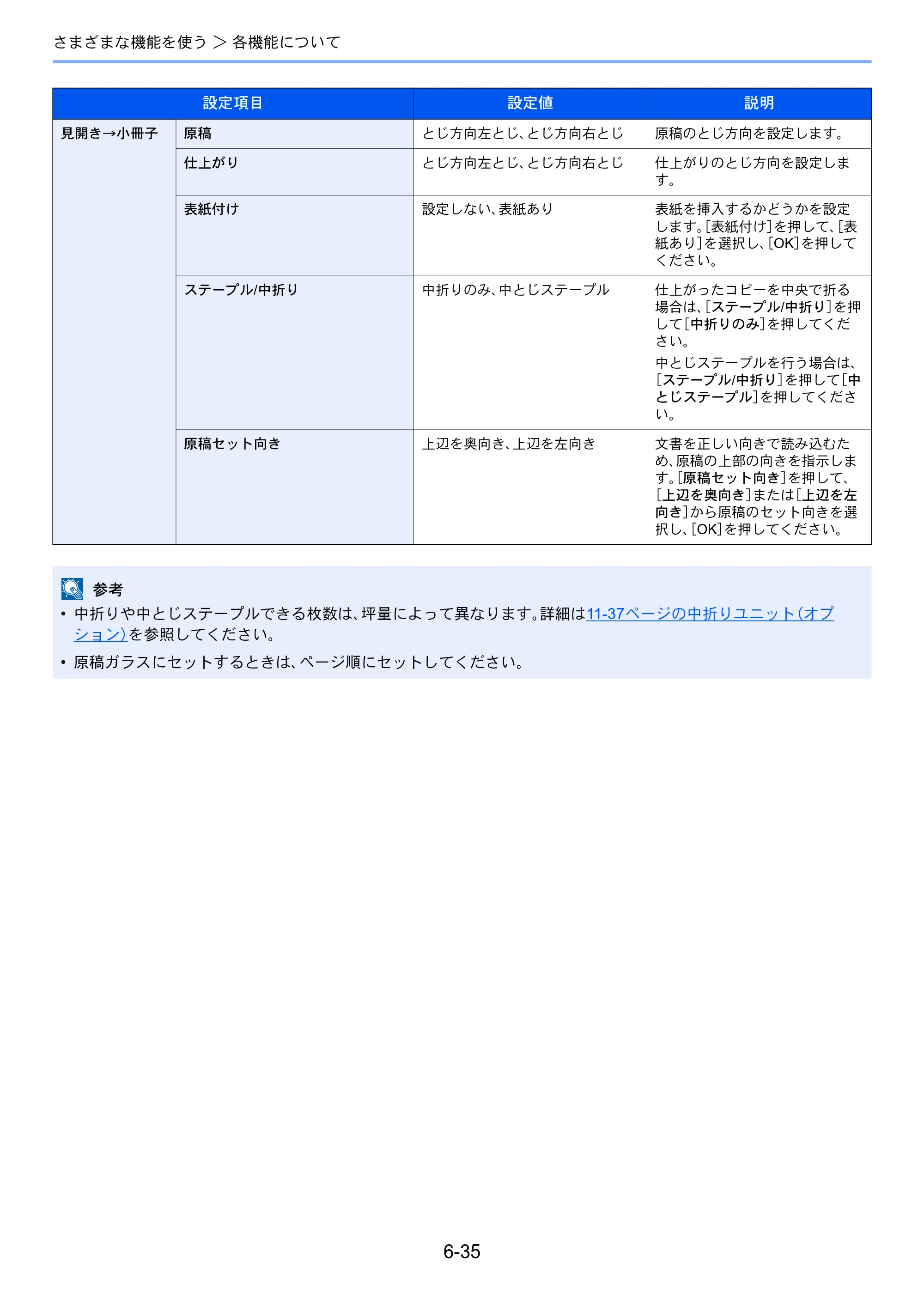 京セラ TASKalfa 4501i / TASKalfa 5501i TASKalfa 5501i/4501i 使用説明書 — 原本ページ — 291ページ
