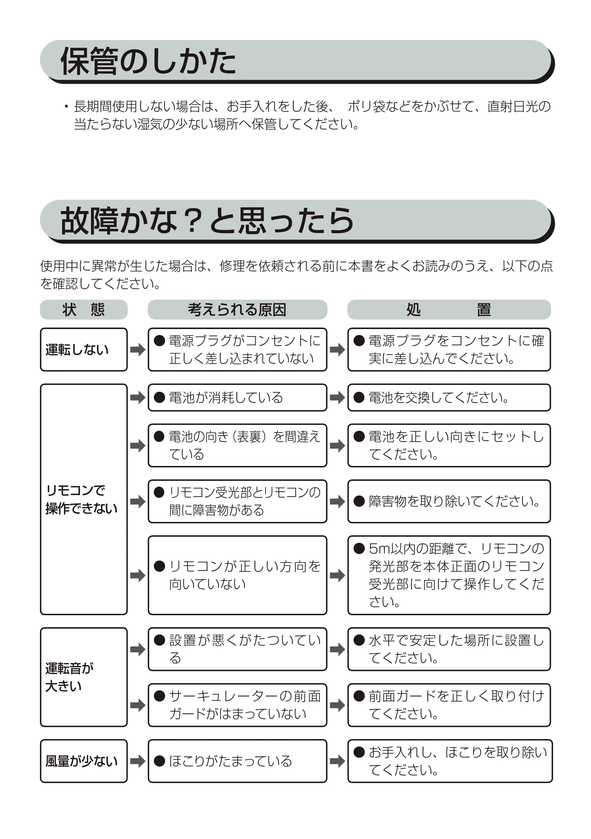 アイリスオーヤマ PCF-C18T 取扱説明書 — 原本ページ — 13ページ