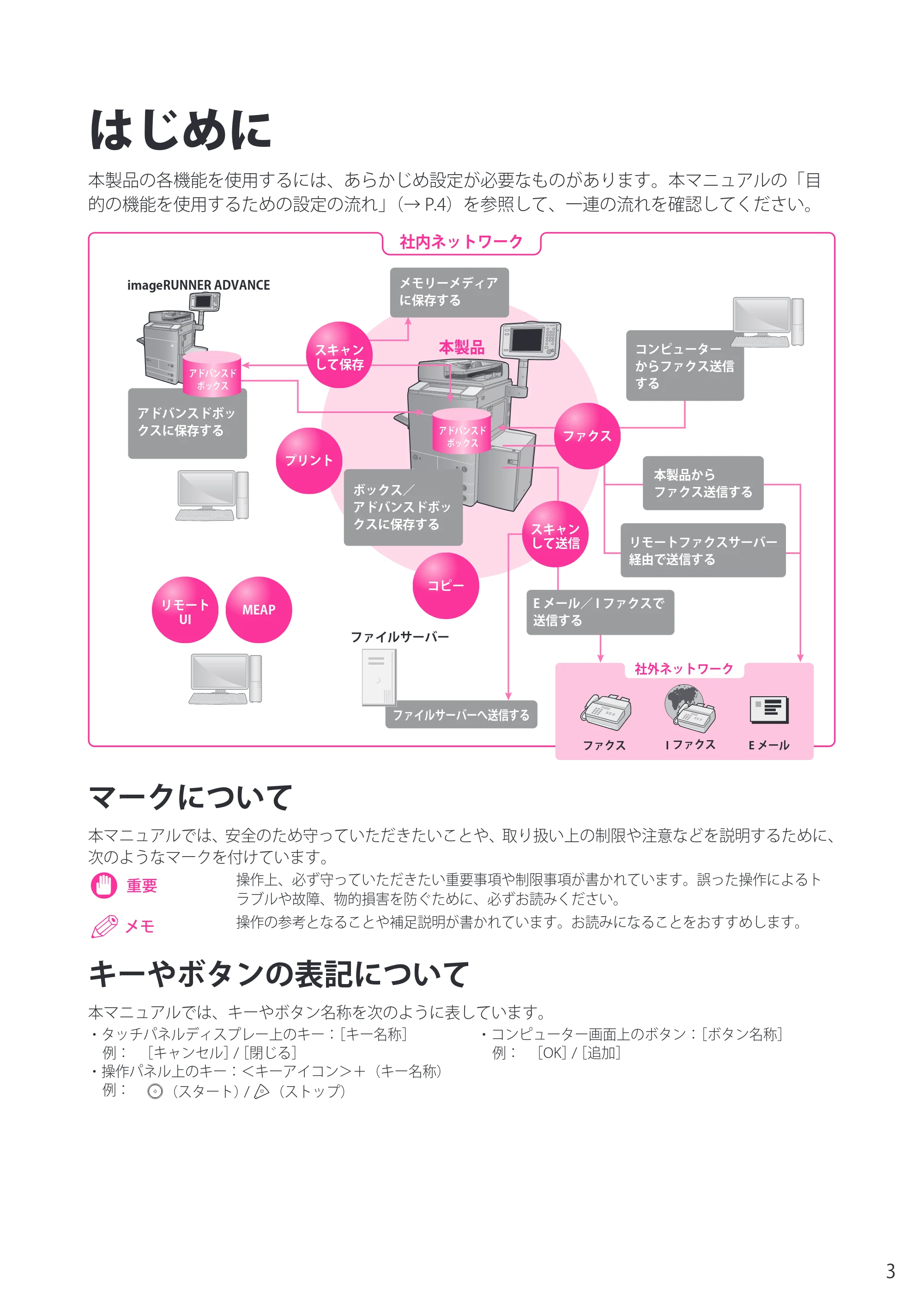 キヤノン C7270/C7260 オンラインマニュアル セットアップガイド 2013年1月16日更新（PDF：6.97MB） — はじめに — 原本ページ — 3ページ