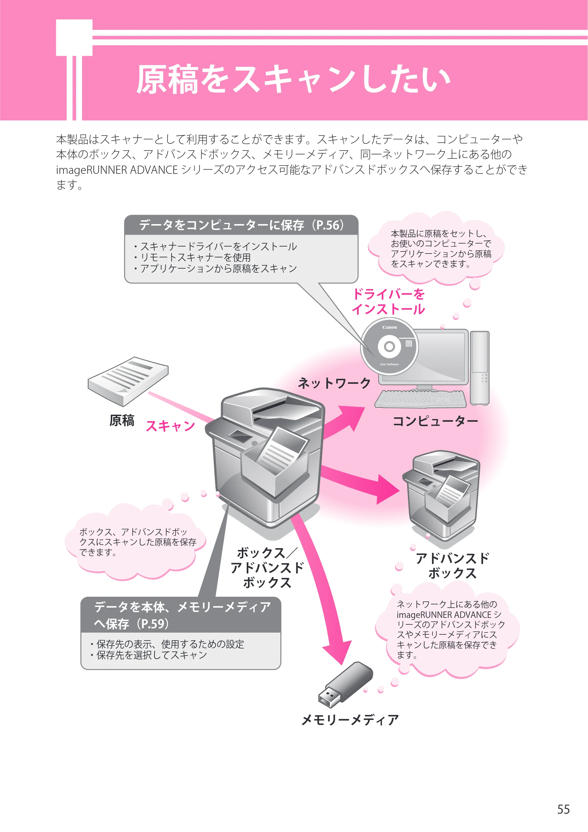 キヤノン C7270/C7260 オンラインマニュアル セットアップガイド 2013年1月16日更新（PDF：6.97MB） — 原稿をスキャンしたい — 原本ページ — 55ページ