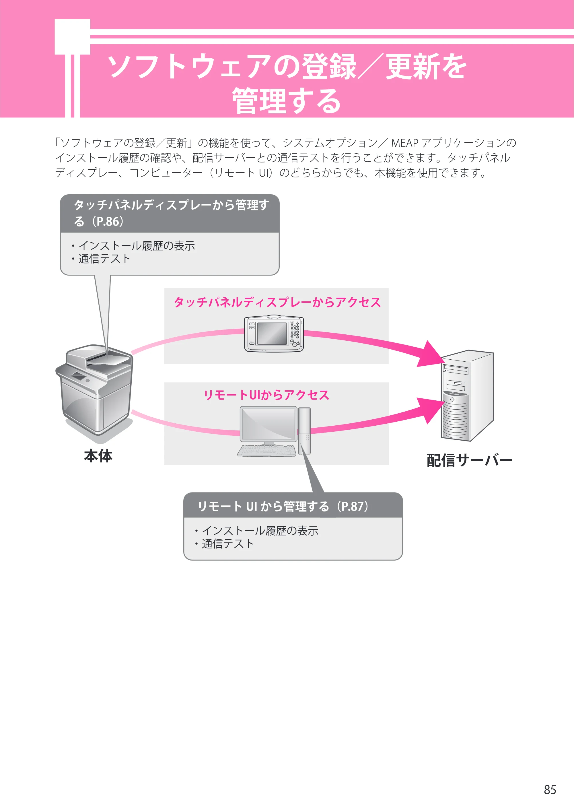 キヤノン C7270/C7260 オンラインマニュアル セットアップガイド 2013年1月16日更新（PDF：6.97MB） — ソフトウェアの登録／更新を管理する — 原本ページ — 85ページ