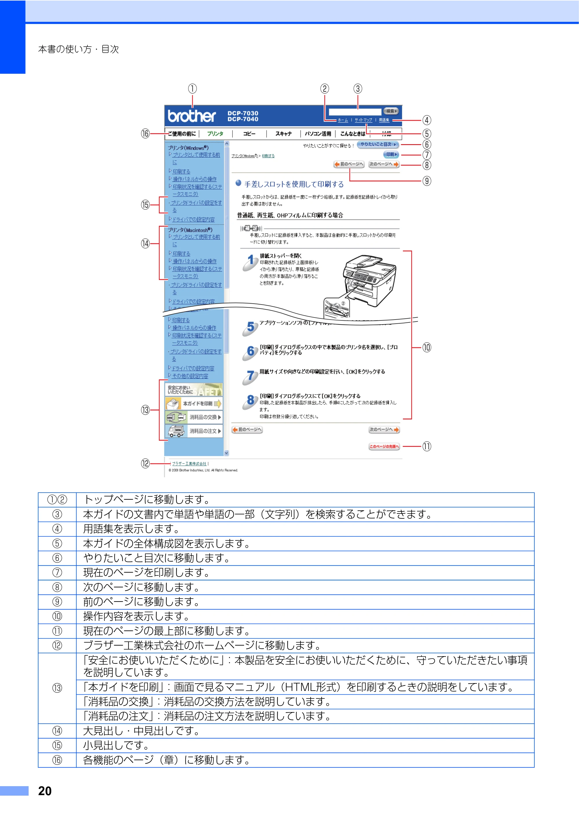 ブラザー DCP-7030 / DCP-7040 取扱説明書（本体） — 原本ページ — 20ページ