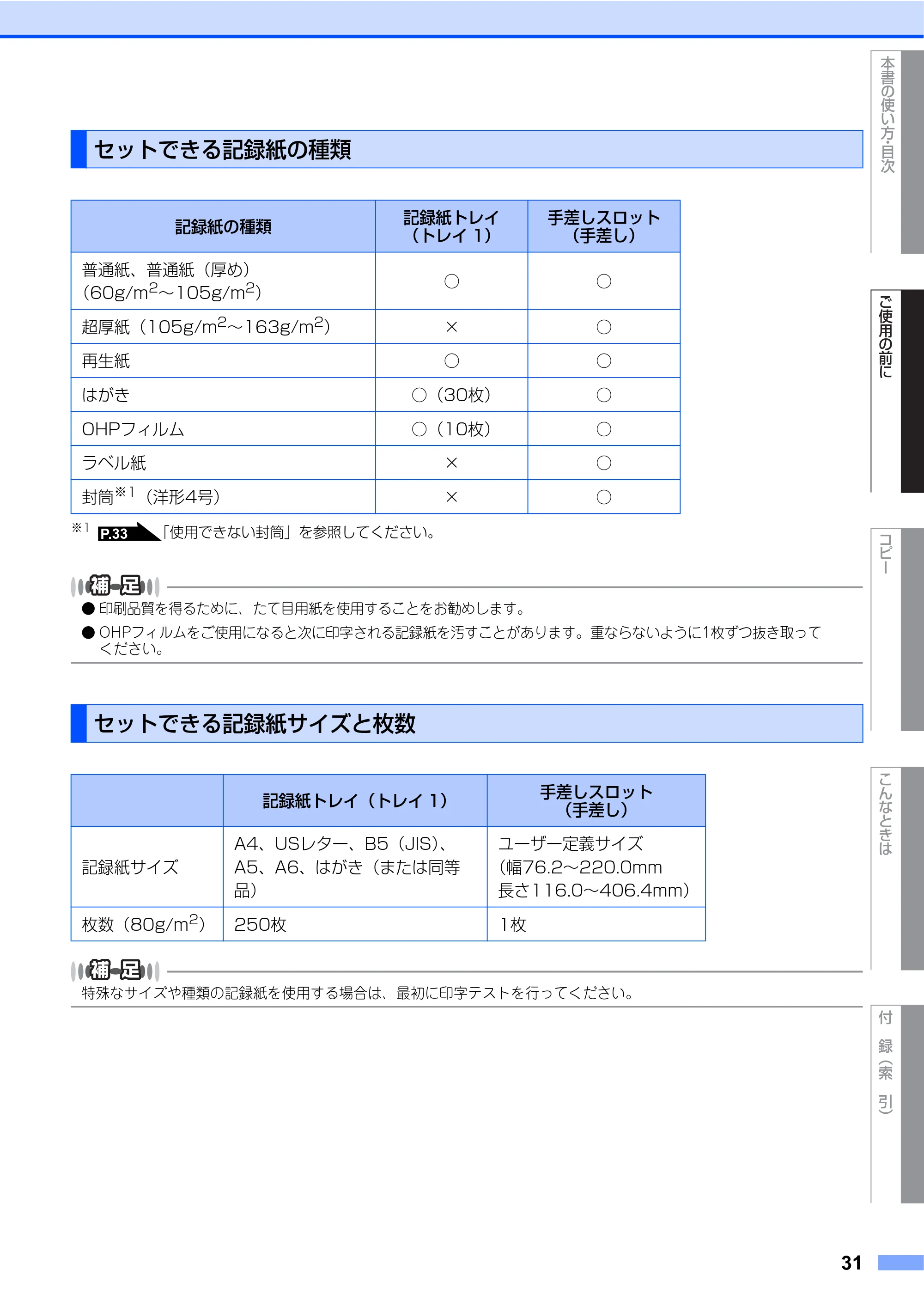 ブラザー DCP-7030 / DCP-7040 取扱説明書（本体） — セットできる記録紙の種類 — 原本ページ — 31ページ