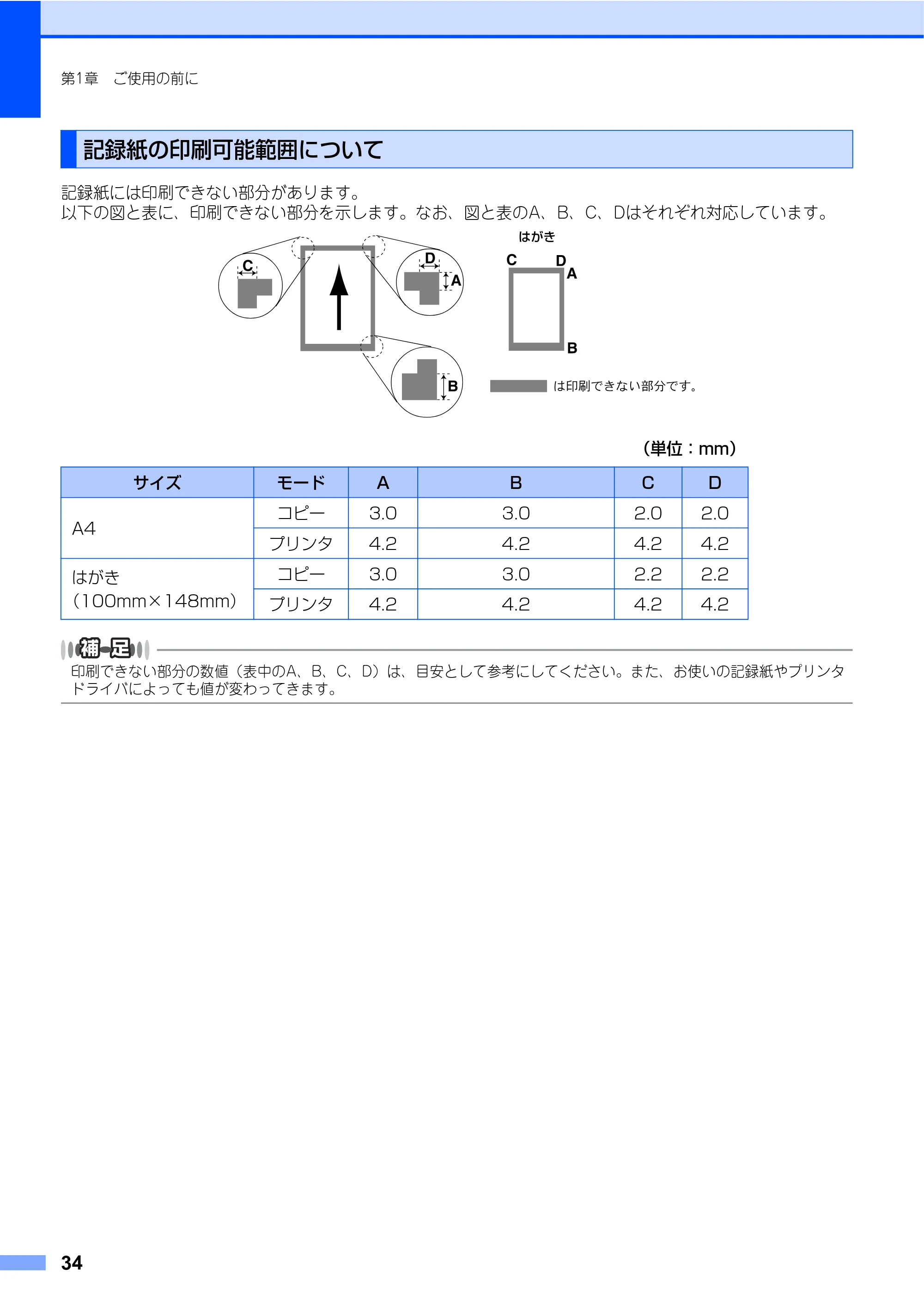 ブラザー DCP-7030 / DCP-7040 取扱説明書（本体） — 記録紙の印刷可能範囲について — 原本ページ — 34ページ