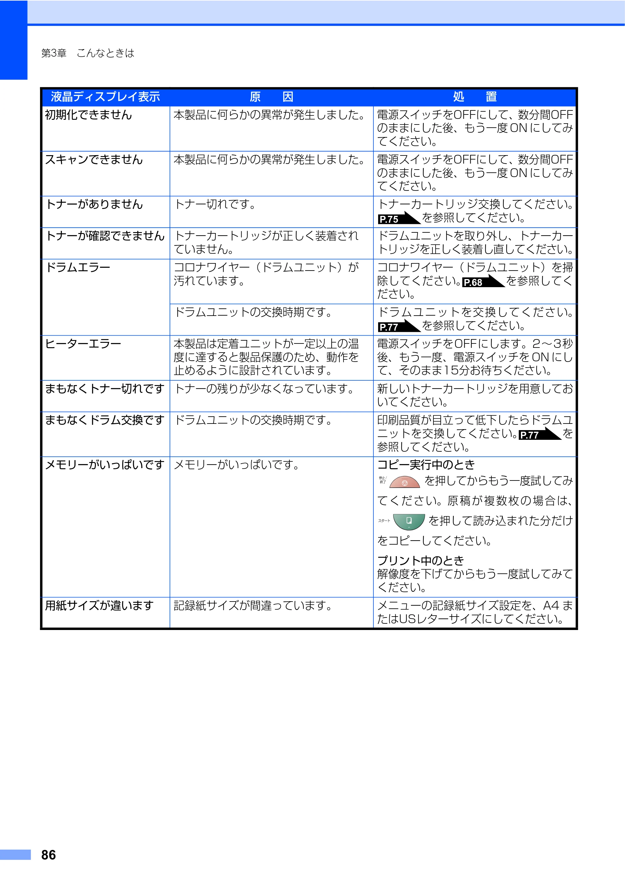 ブラザー DCP-7030 / DCP-7040 取扱説明書（本体） — 原本ページ — 86ページ