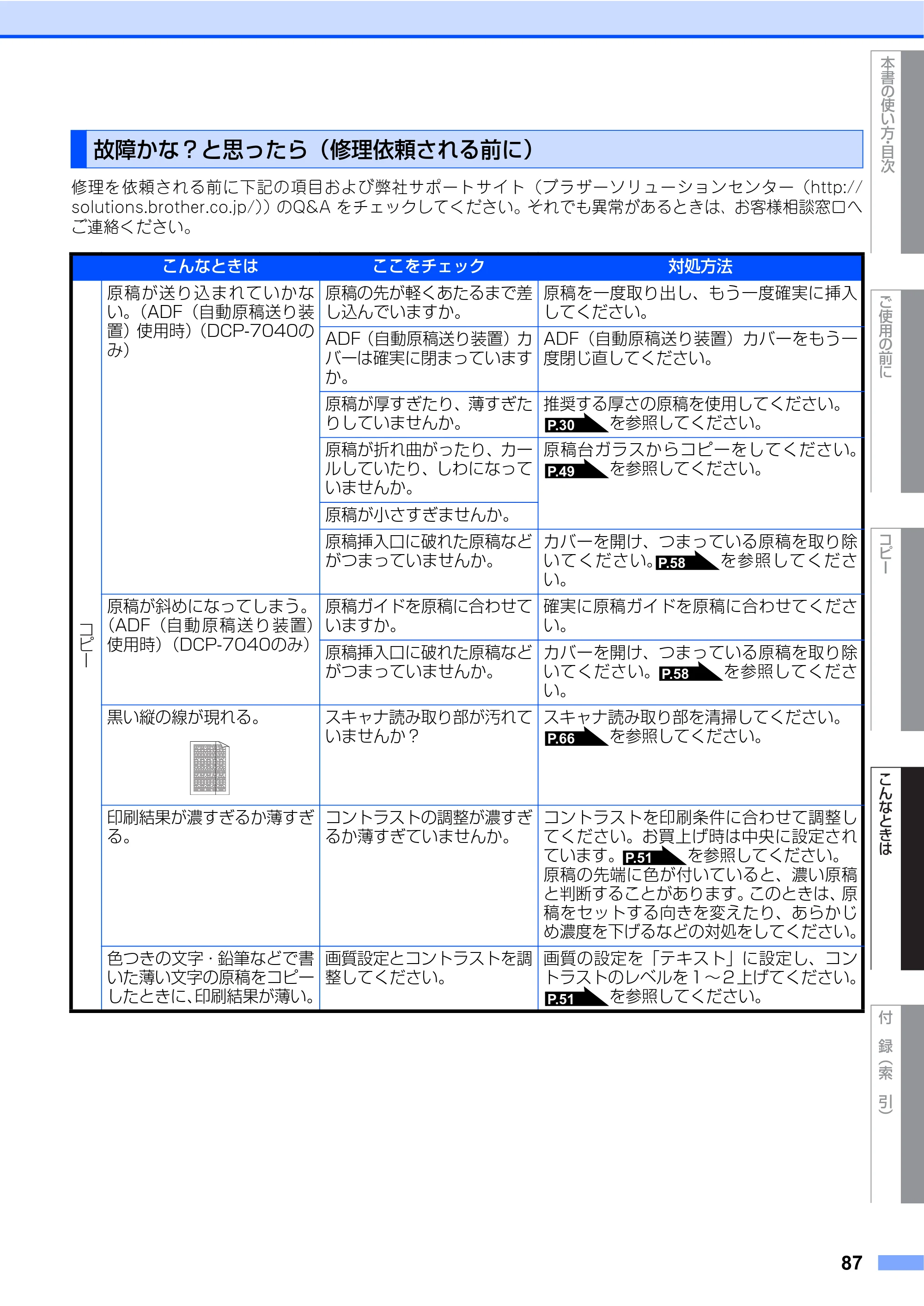 ブラザー DCP-7030 / DCP-7040 取扱説明書（本体） — 故障かな？と思ったら（修理依頼される前に） — 原本ページ — 87ページ